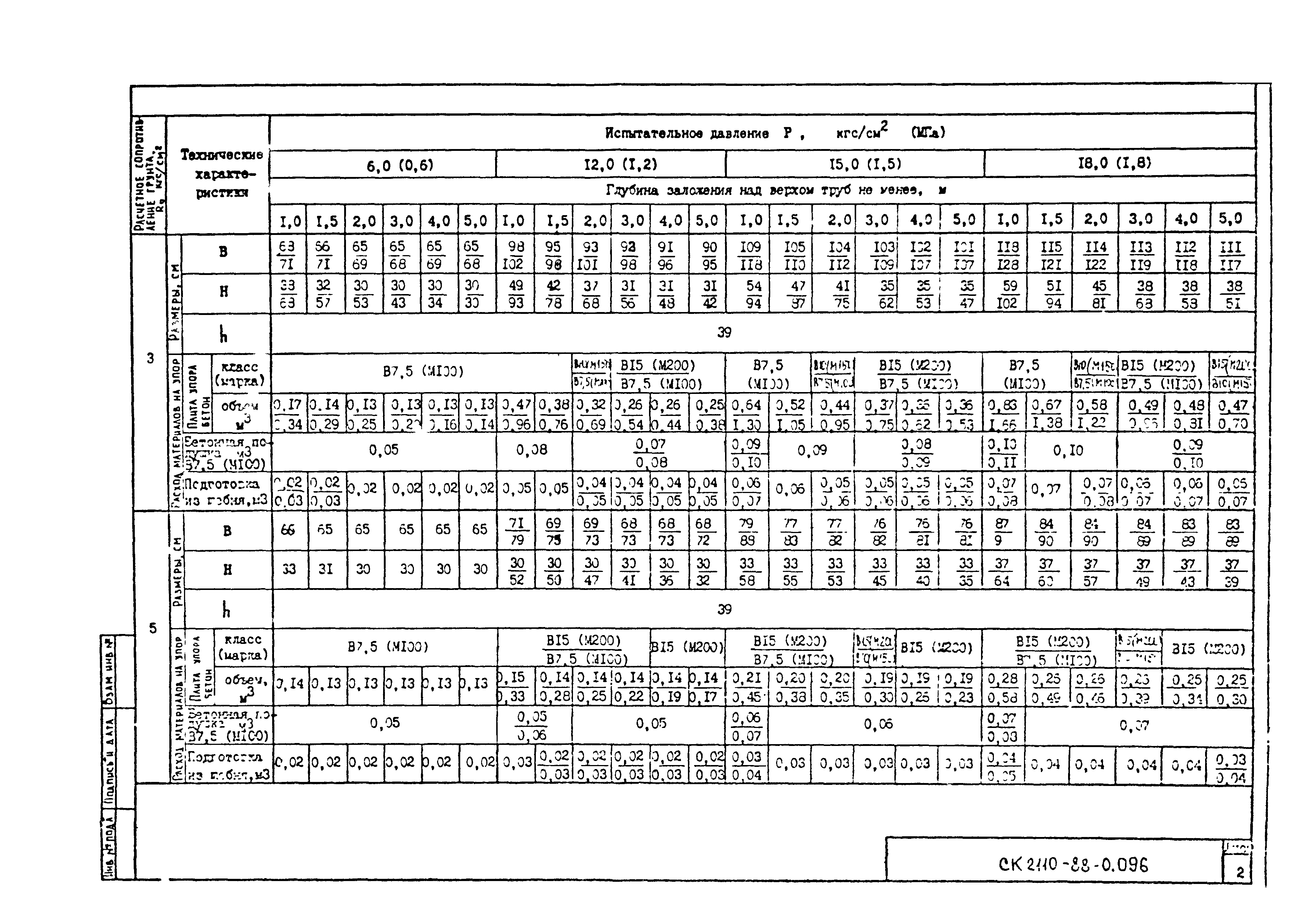 Альбом СК 2110-88