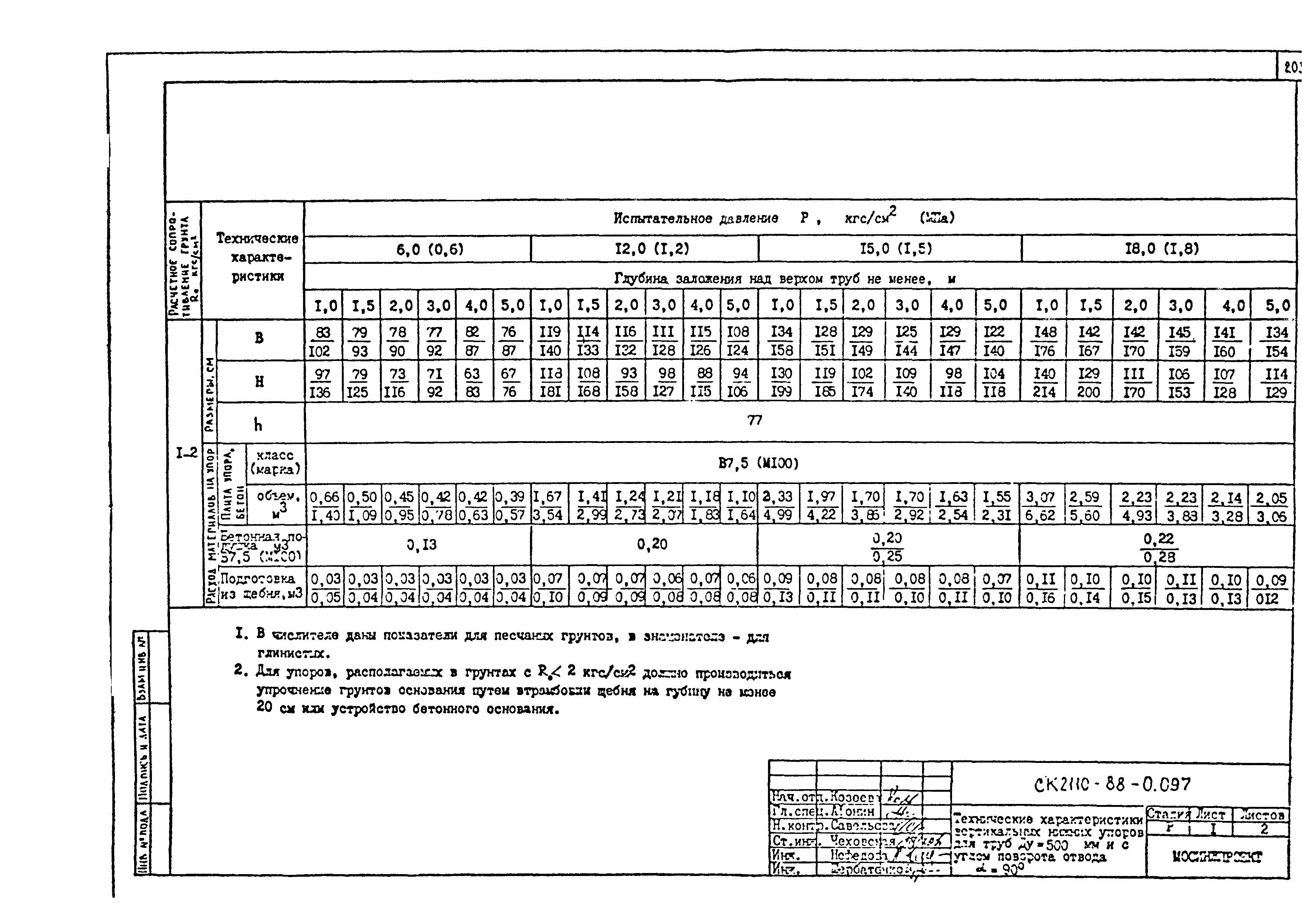 Альбом СК 2110-88