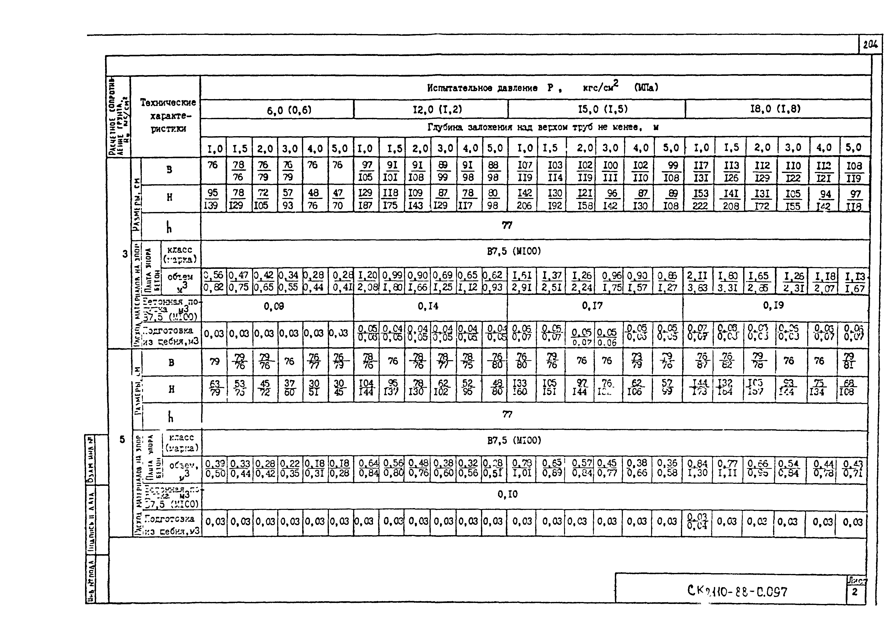 Альбом СК 2110-88