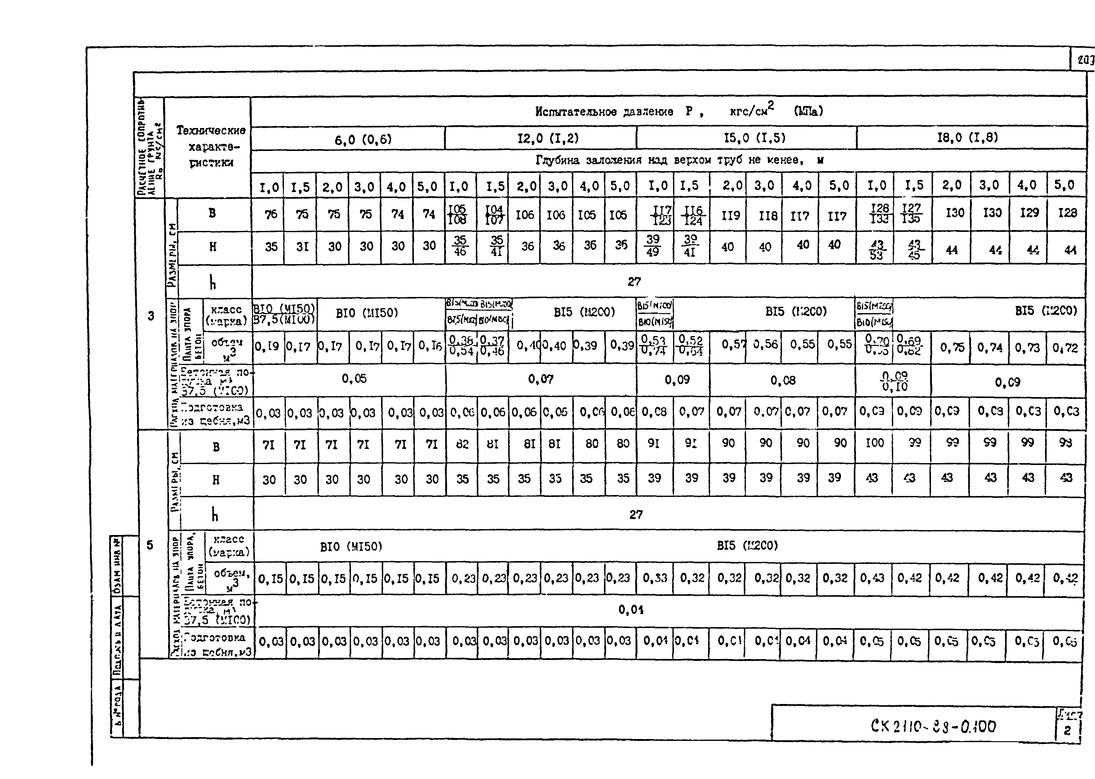 Альбом СК 2110-88