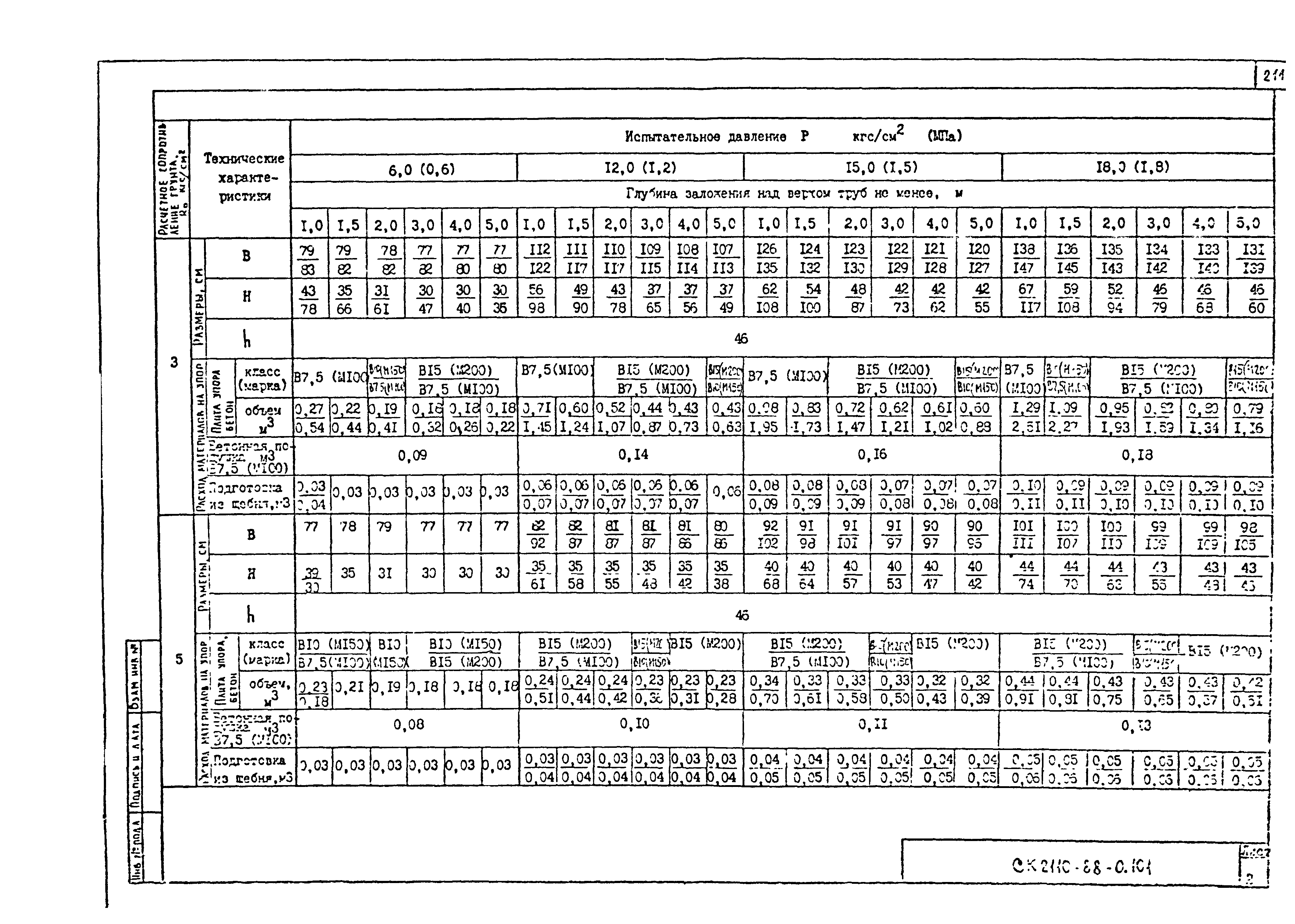 Альбом СК 2110-88