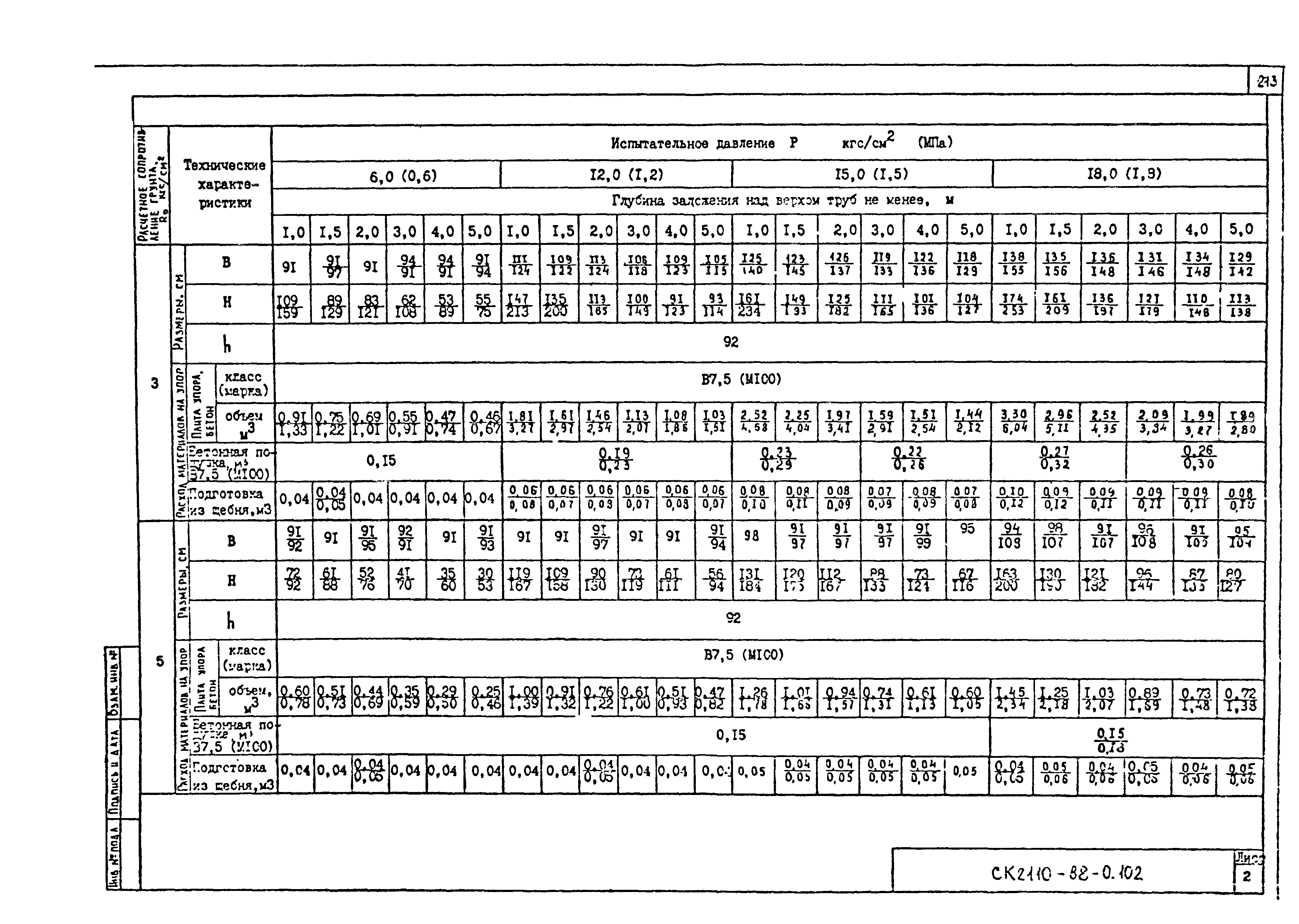 Альбом СК 2110-88