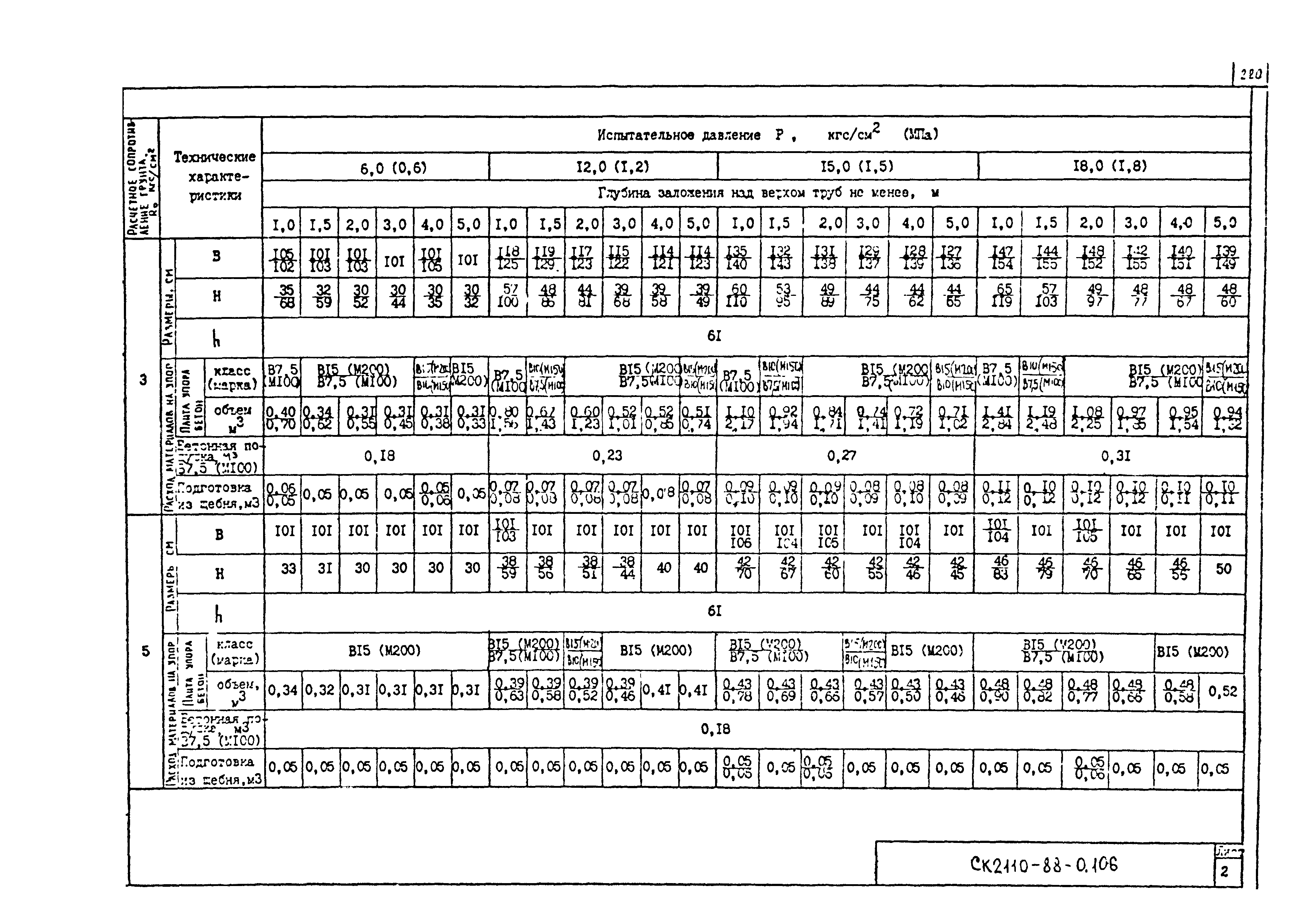 Альбом СК 2110-88