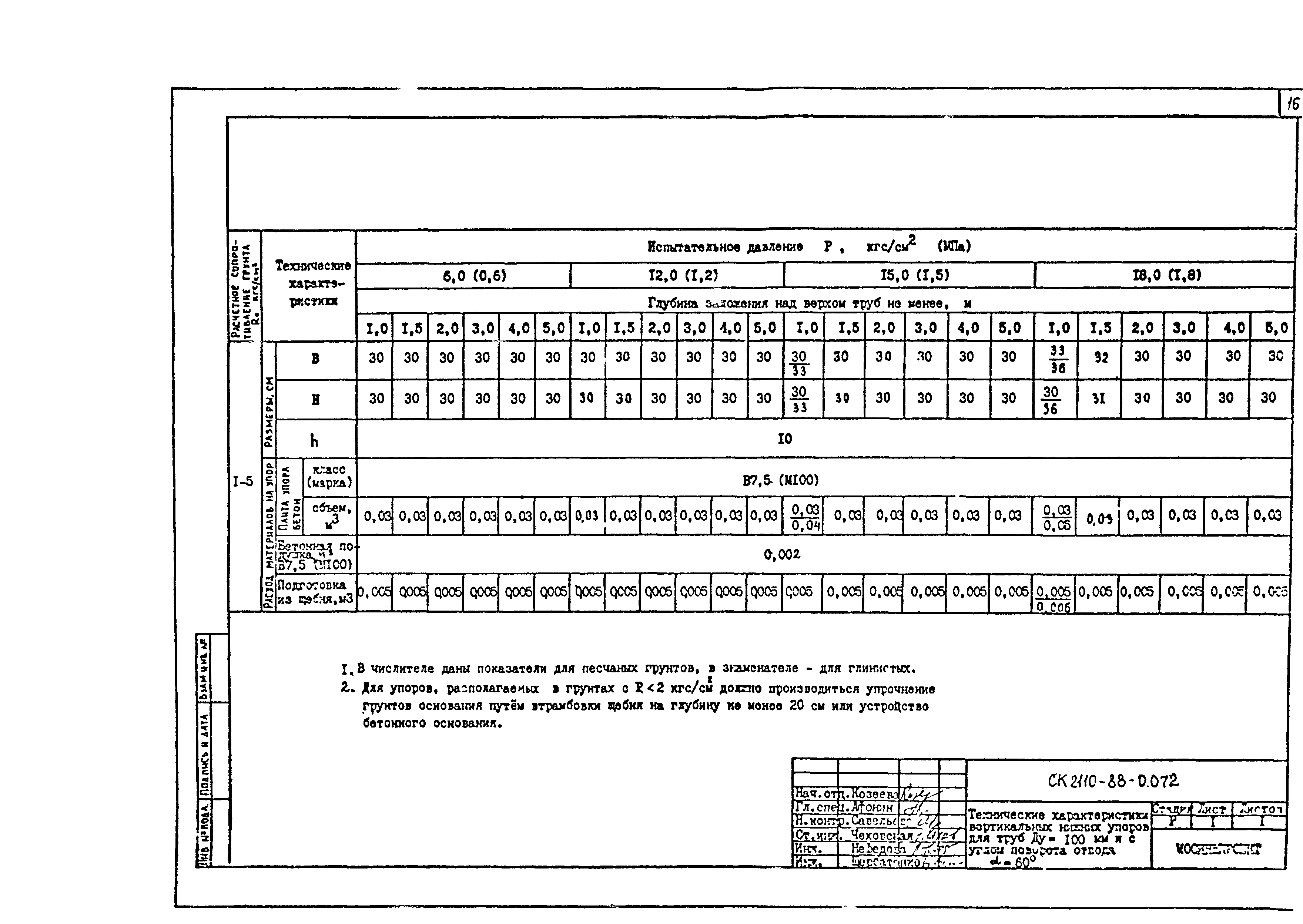 Альбом СК 2110-88