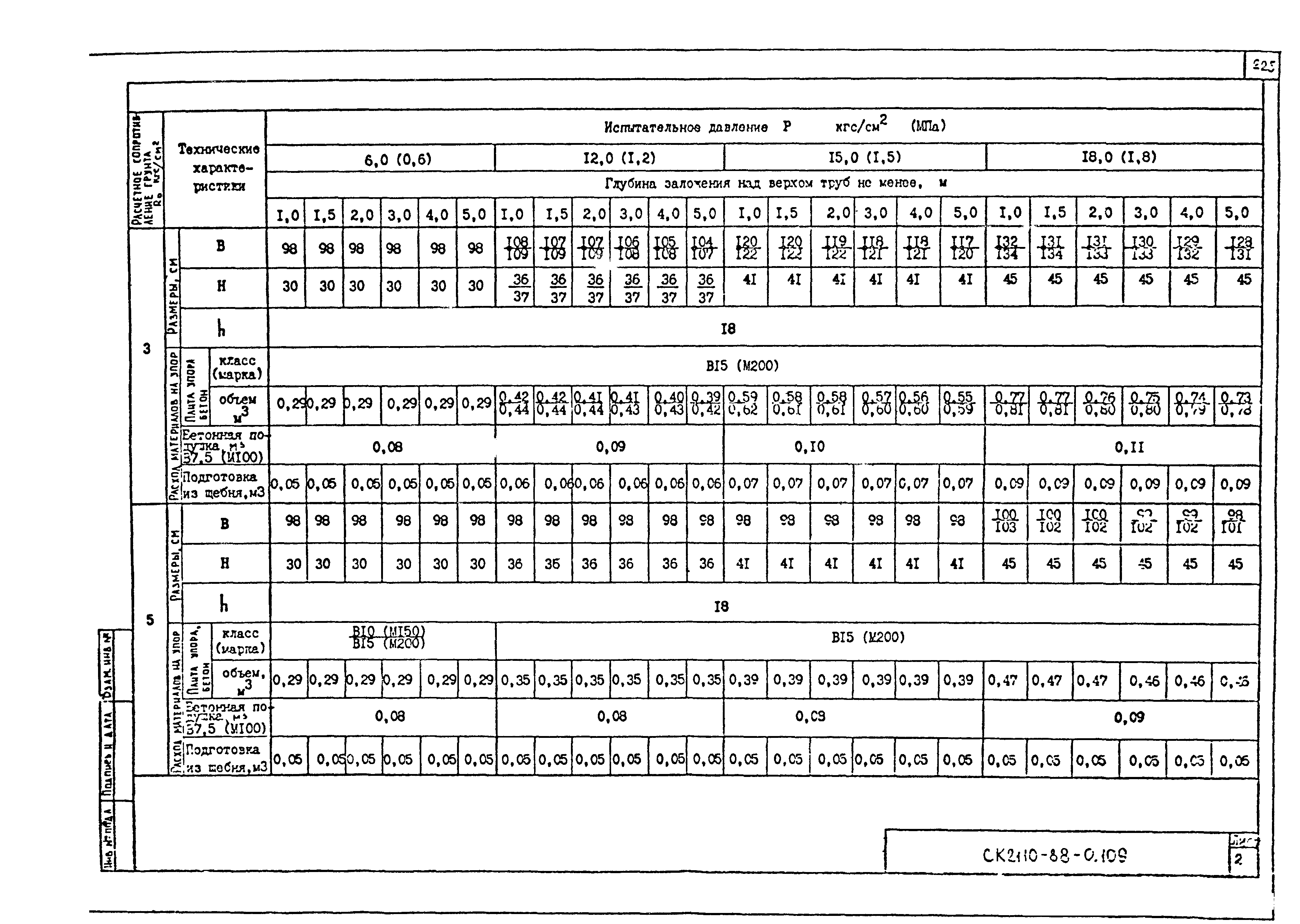 Альбом СК 2110-88