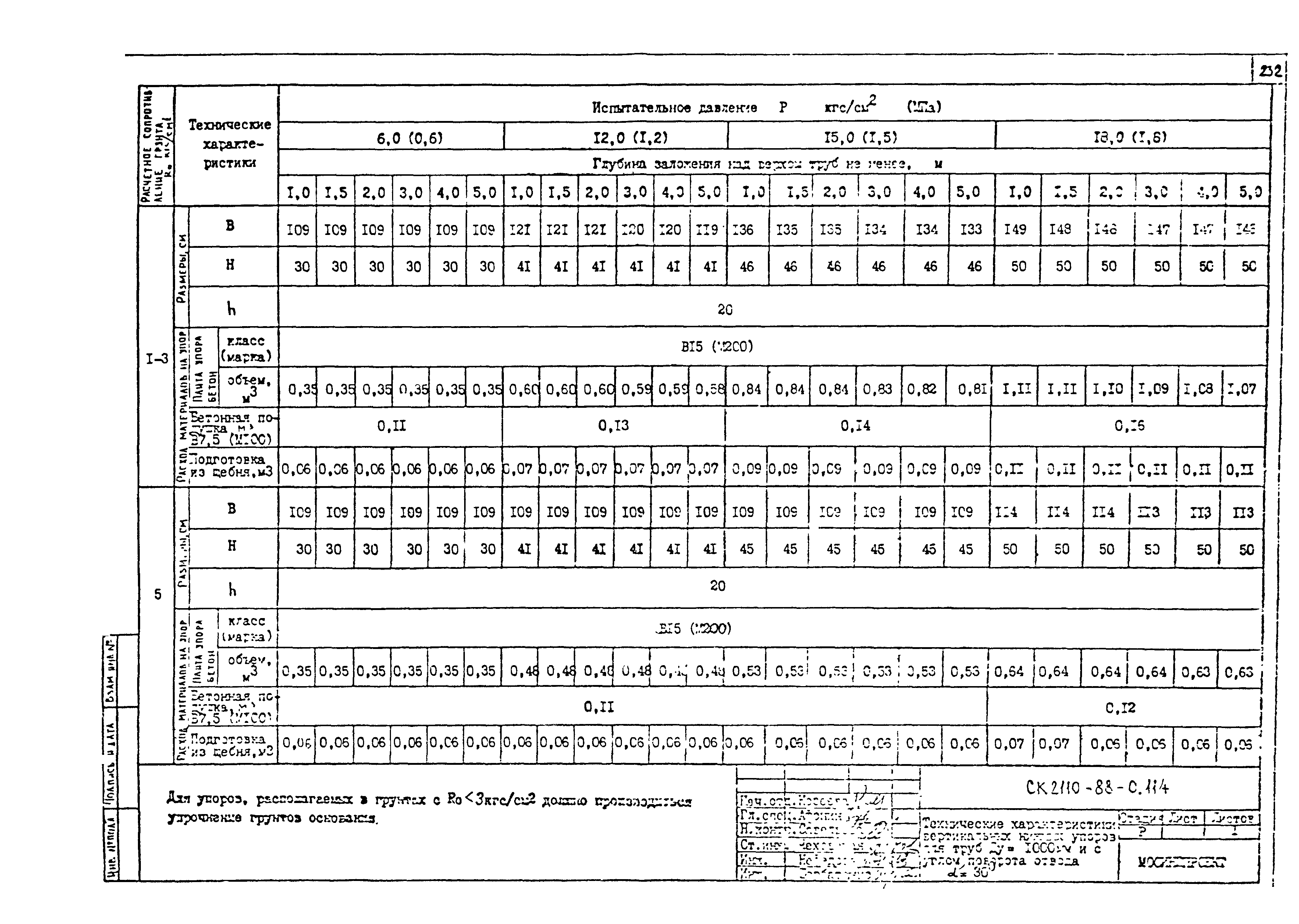 Альбом СК 2110-88