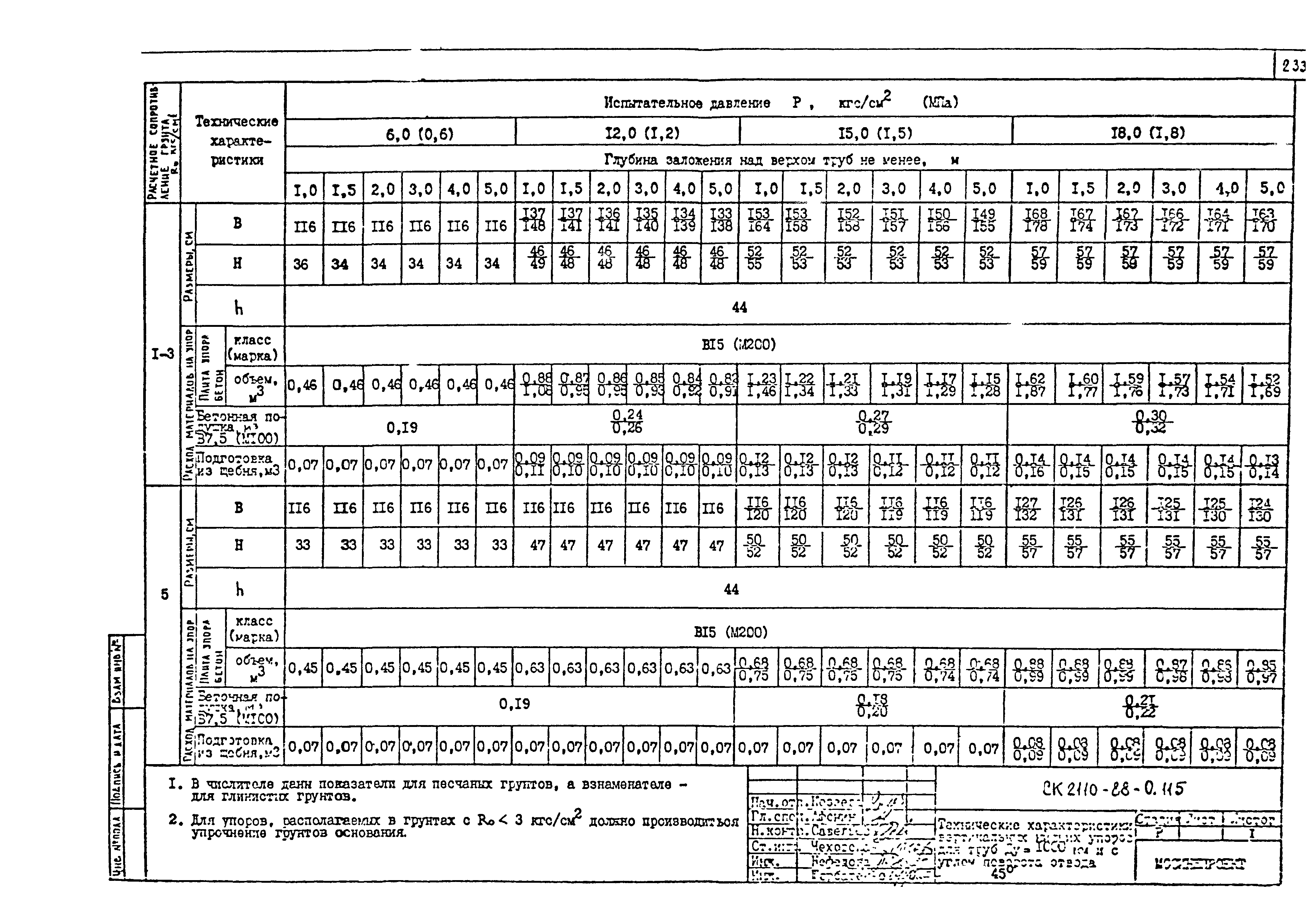 Альбом СК 2110-88