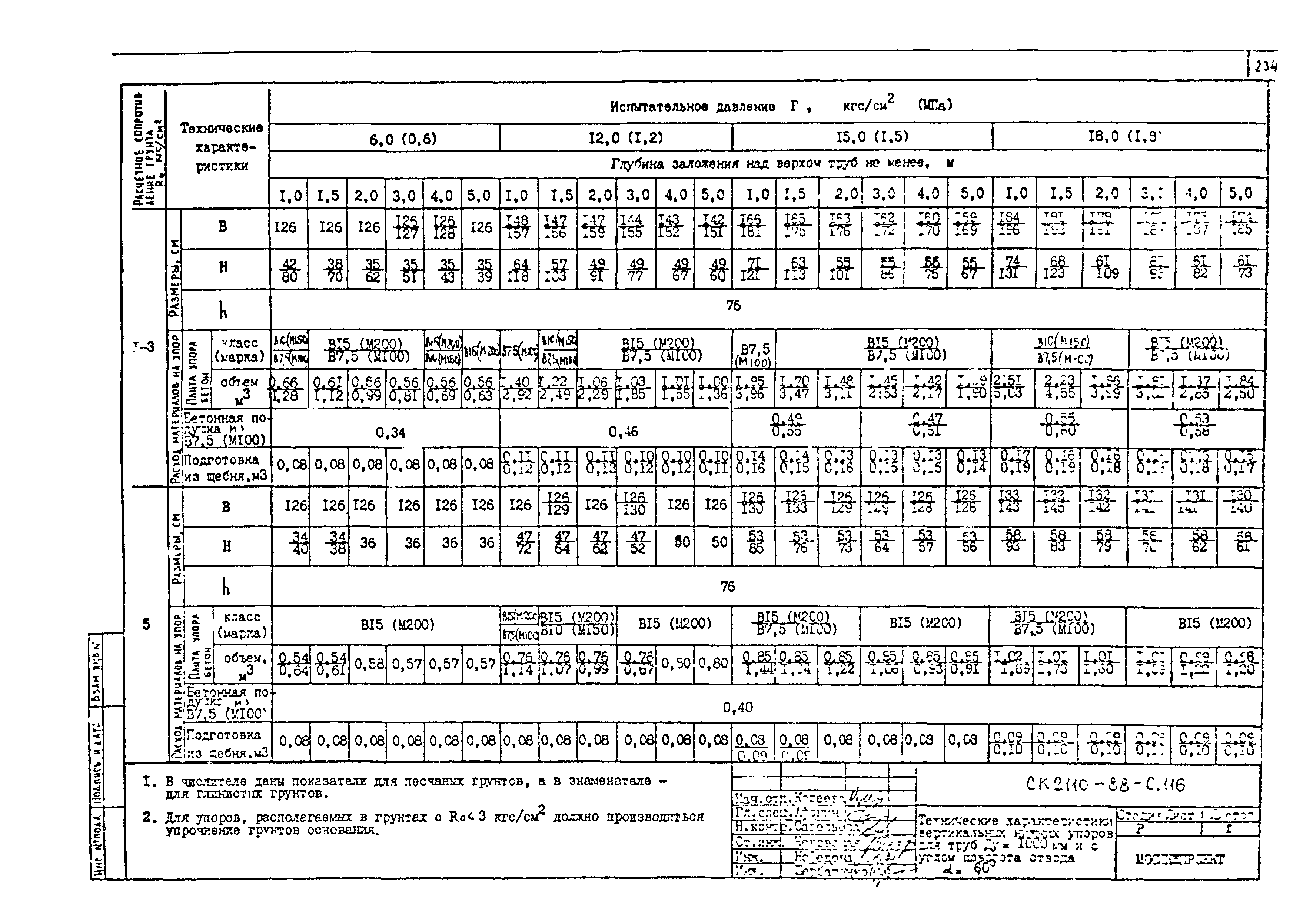 Альбом СК 2110-88