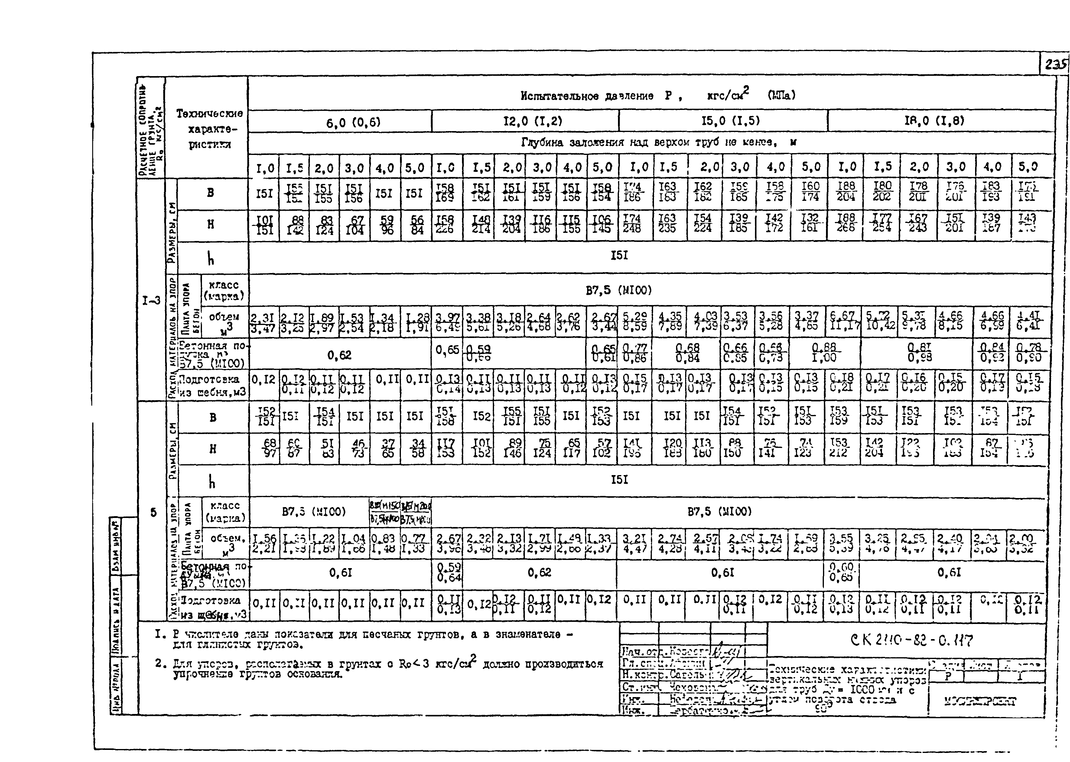 Альбом СК 2110-88