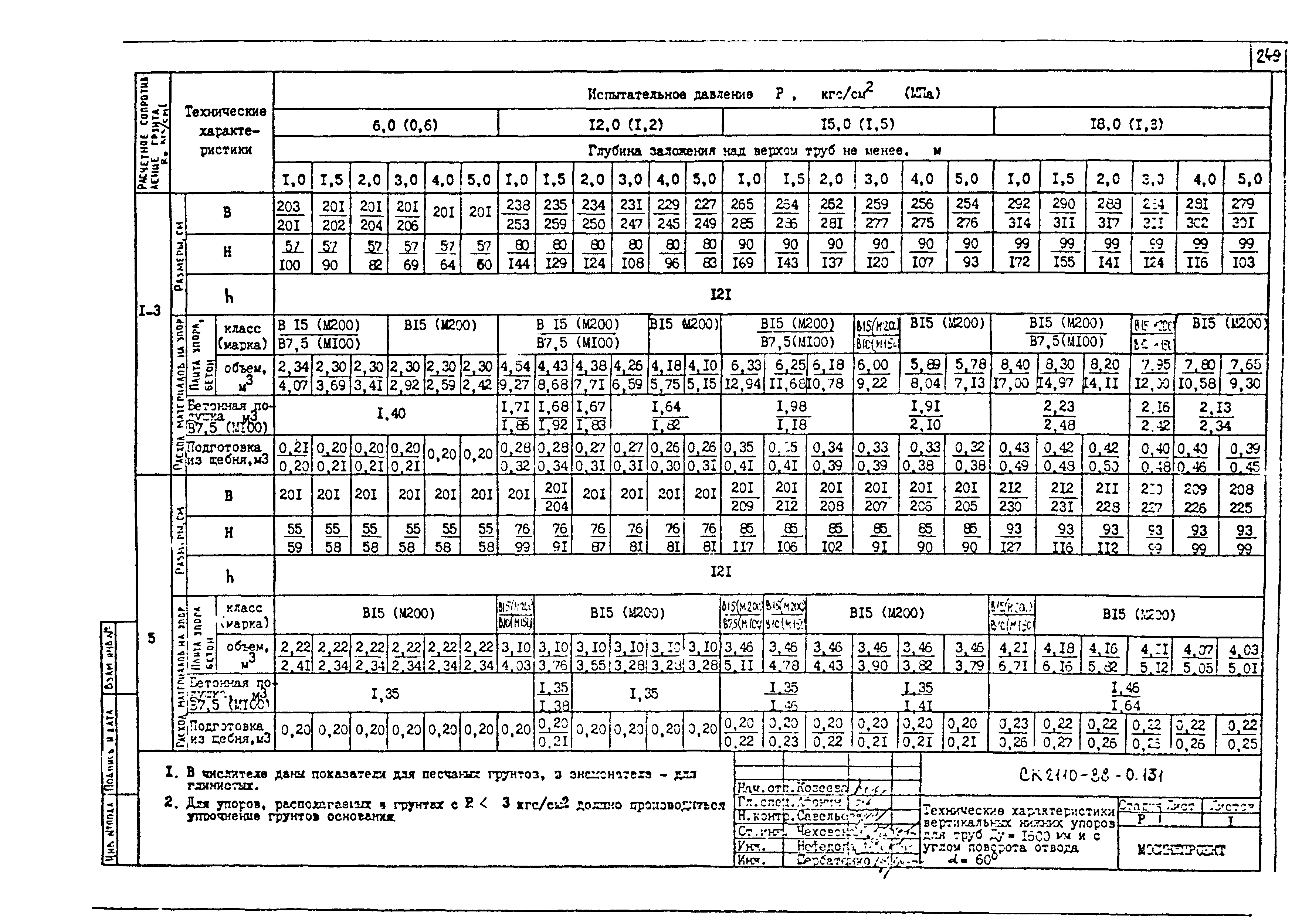 Альбом СК 2110-88