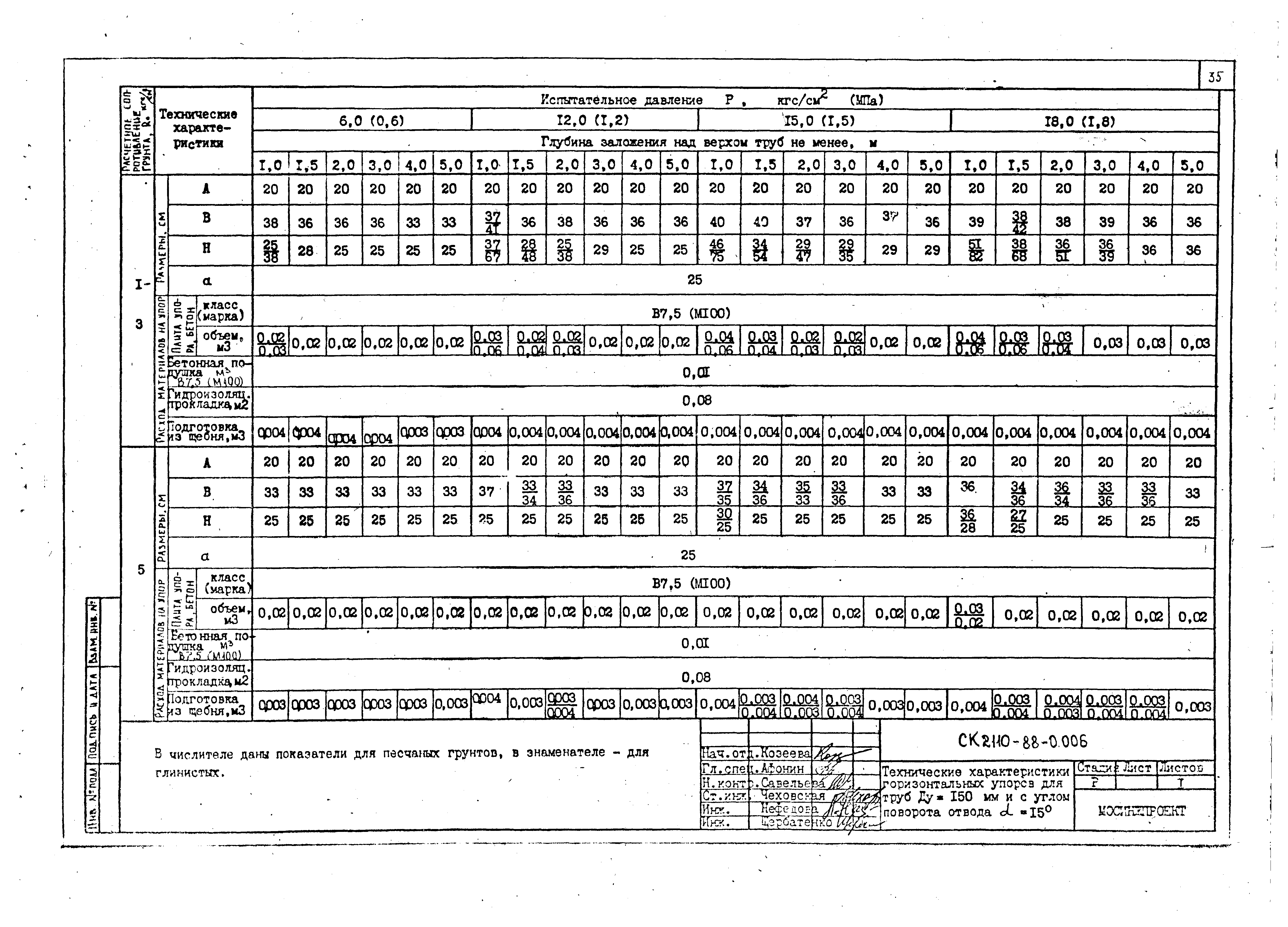 Альбом СК 2110-88