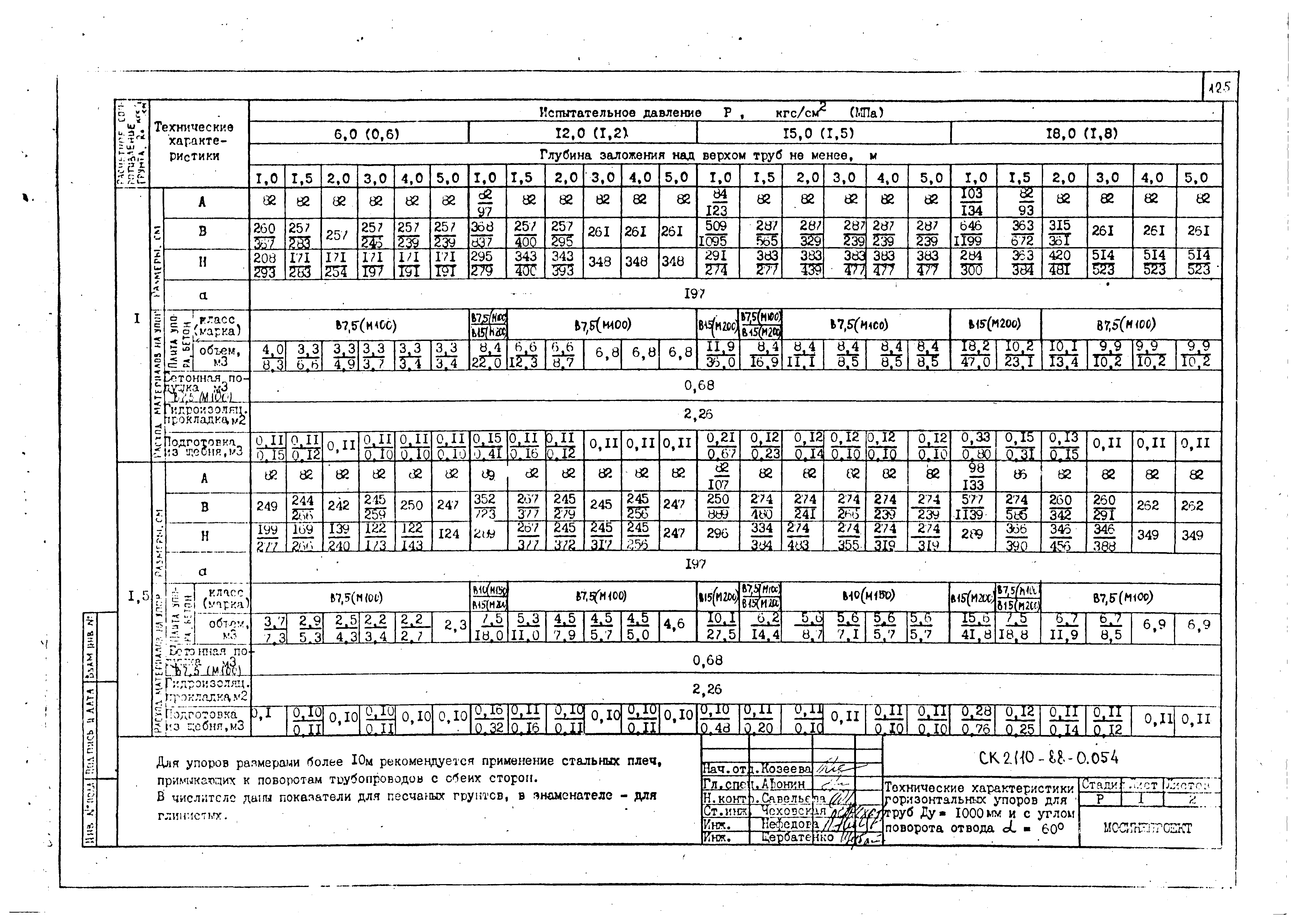 Альбом СК 2110-88