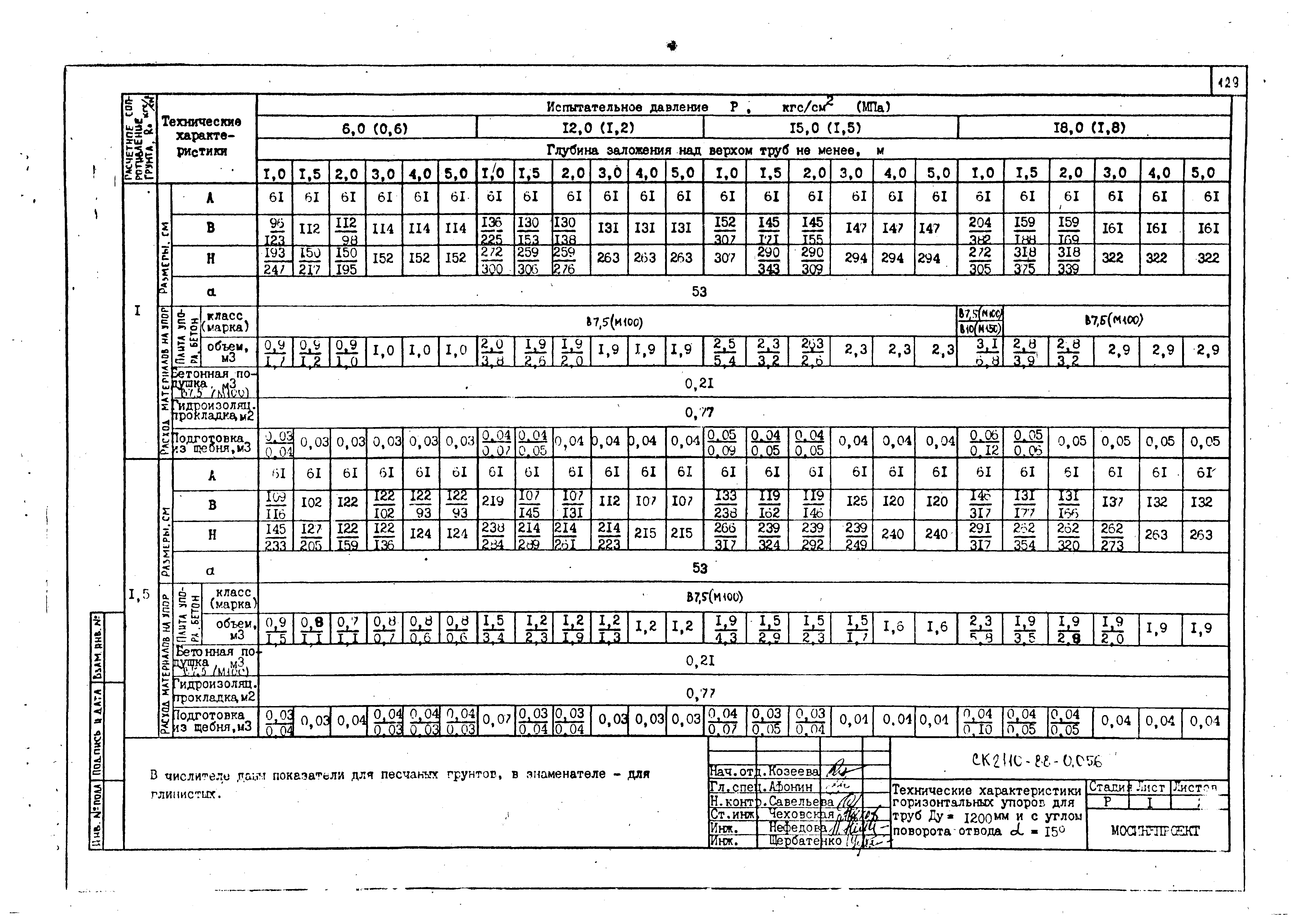 Альбом СК 2110-88