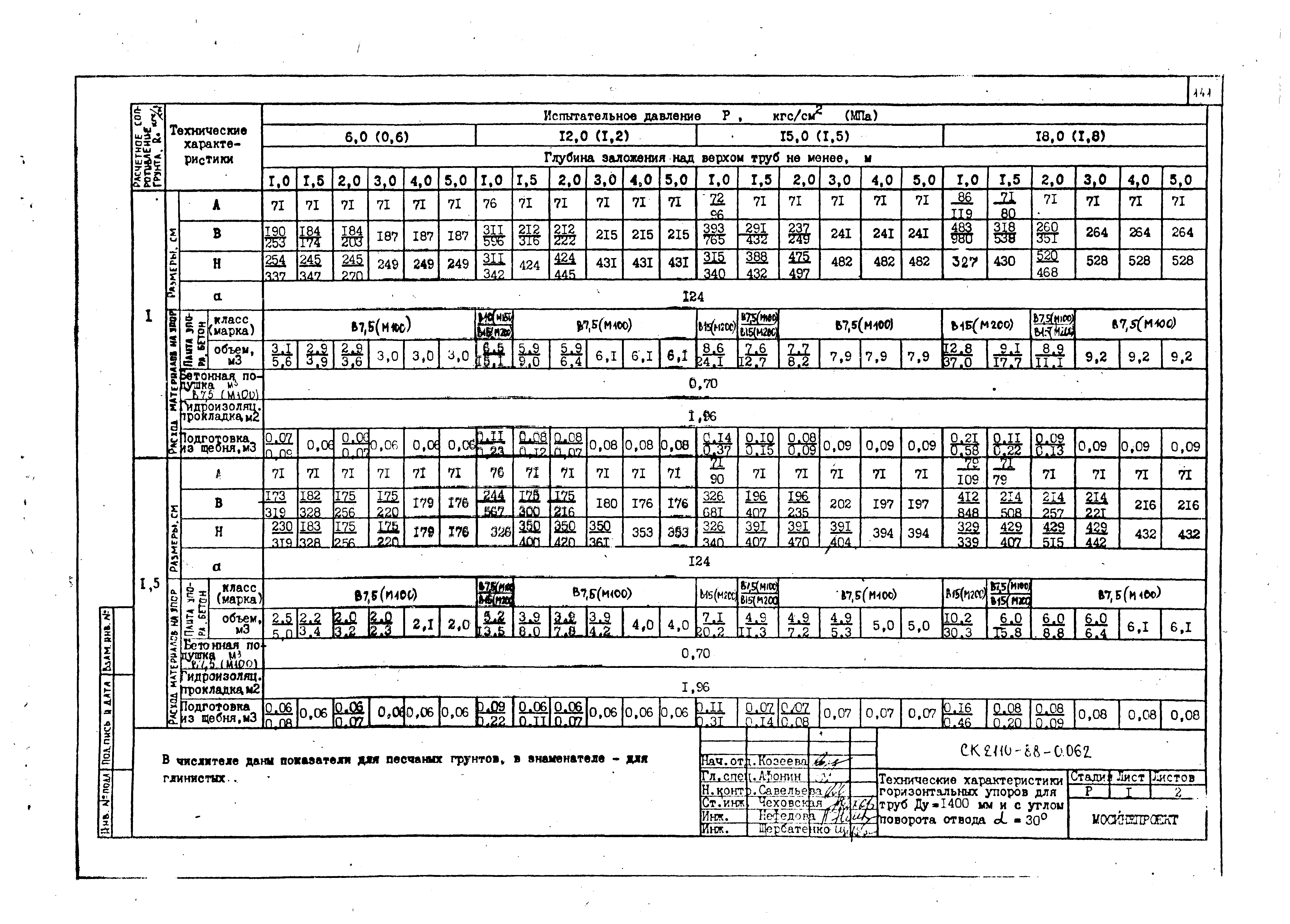 Альбом СК 2110-88