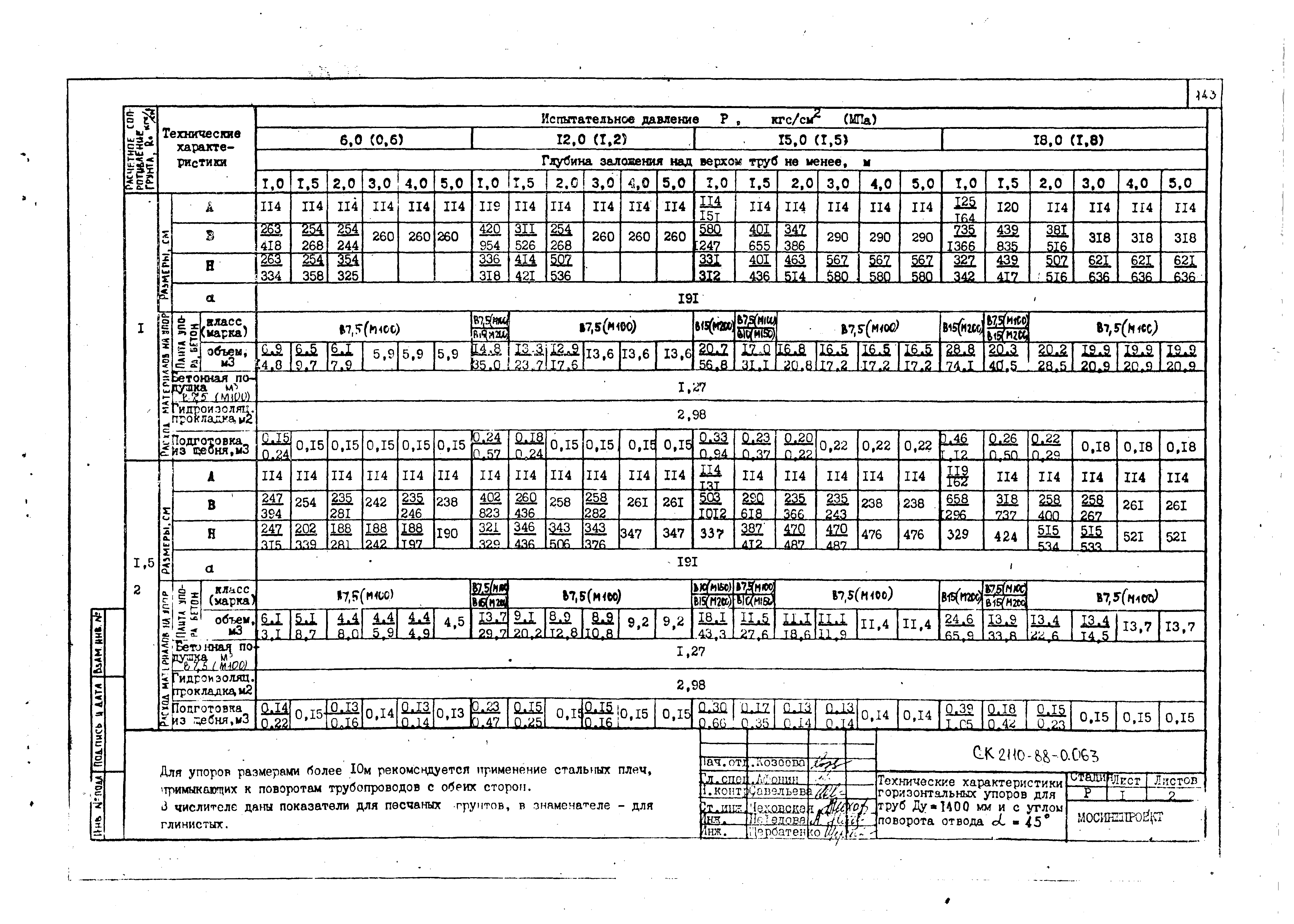 Альбом СК 2110-88