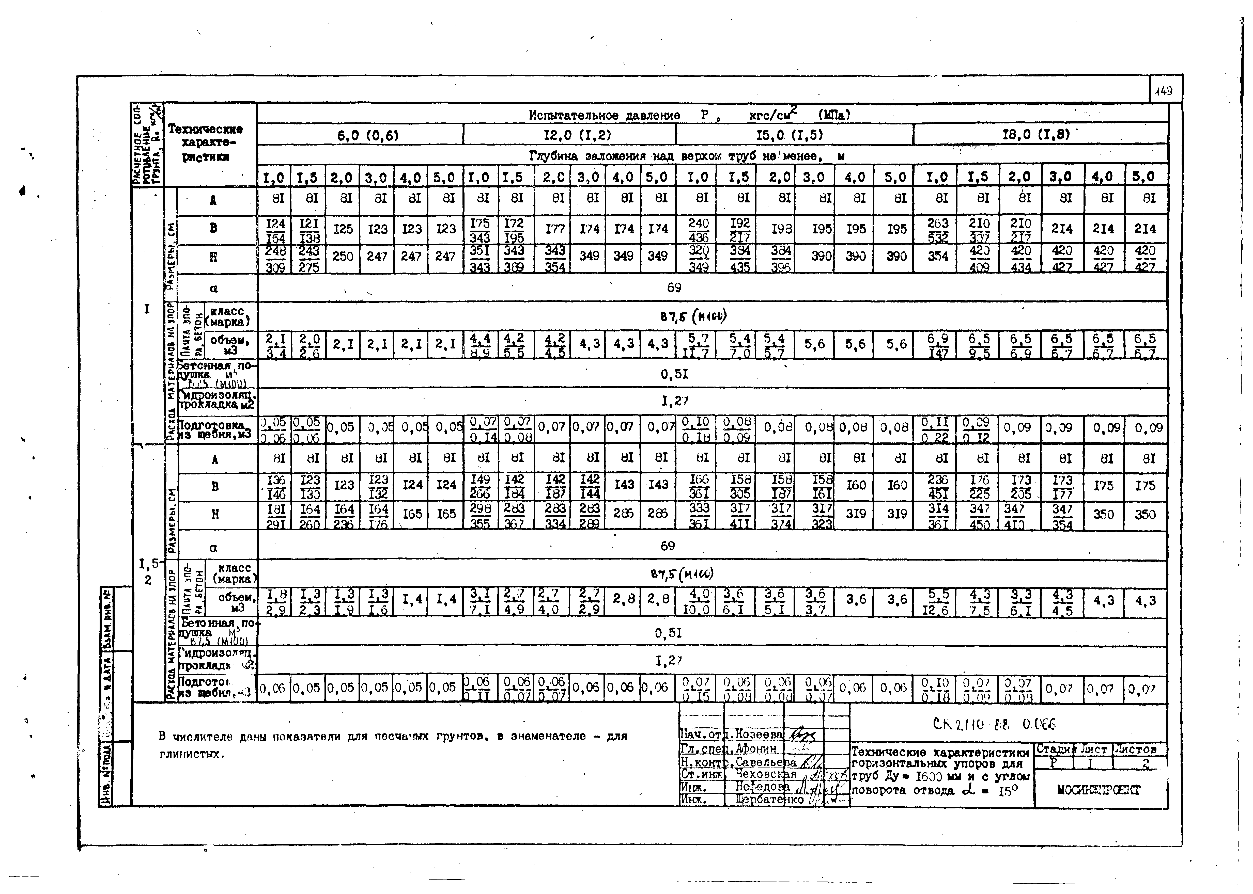 Альбом СК 2110-88