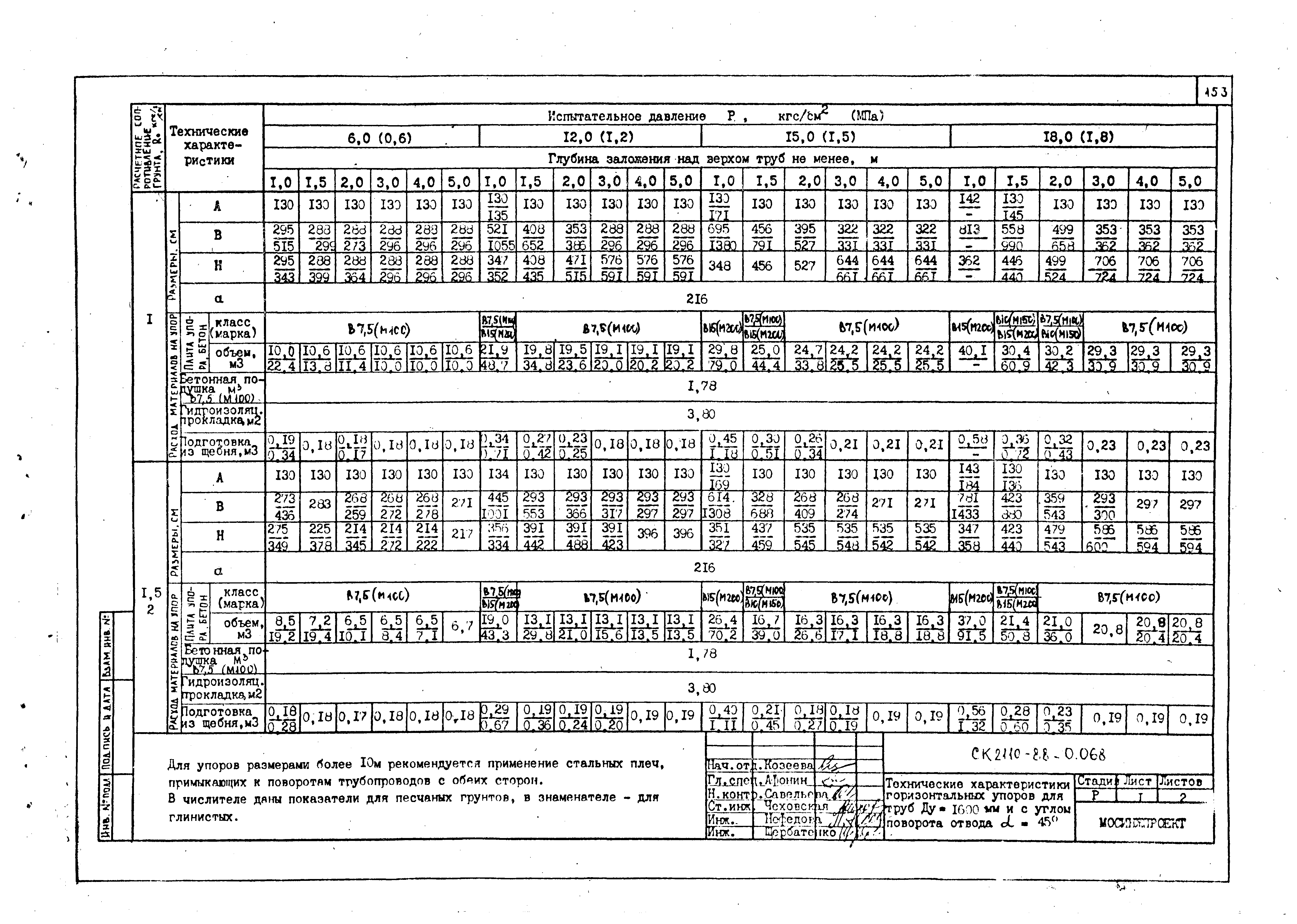 Альбом СК 2110-88