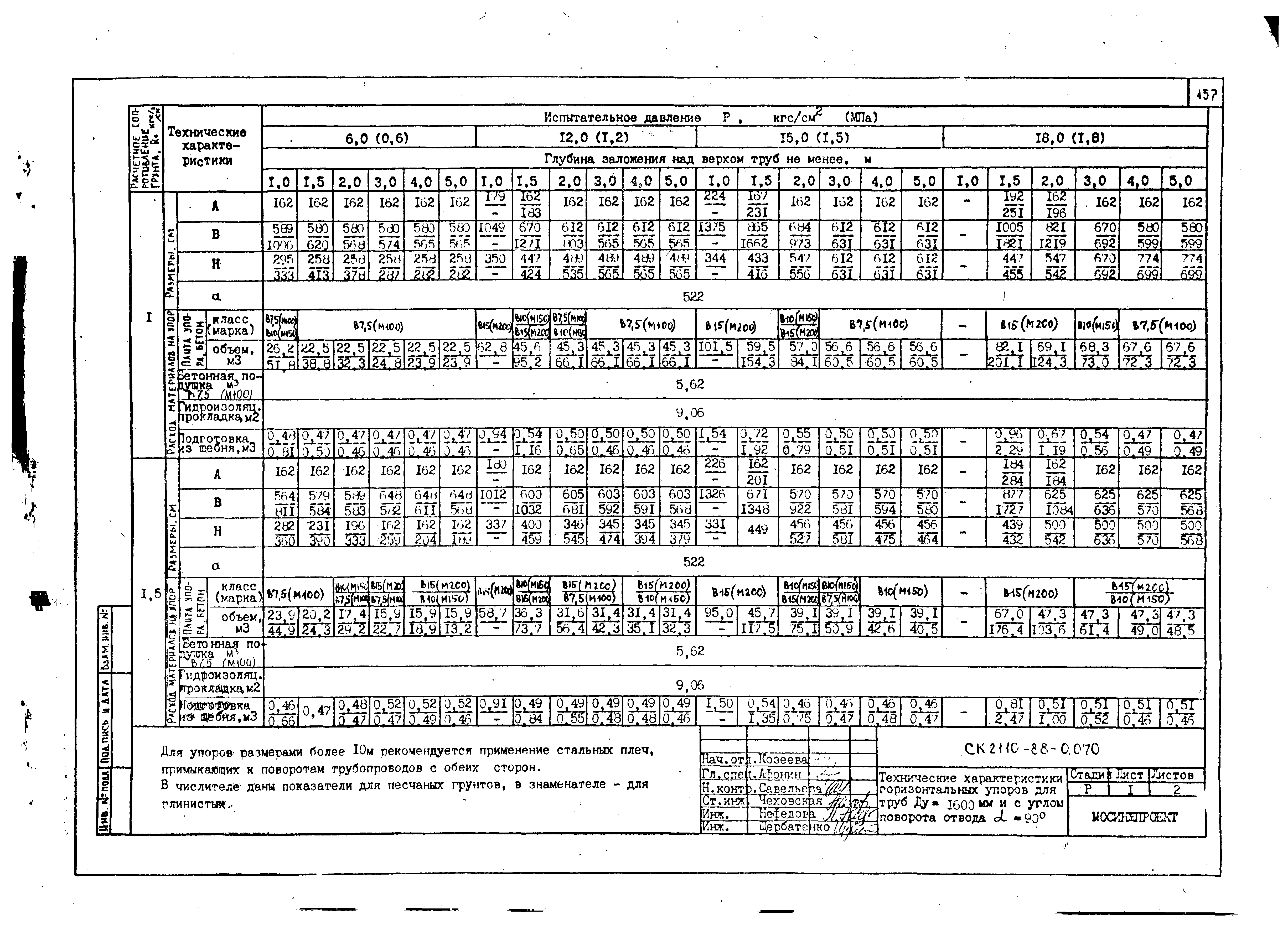 Альбом СК 2110-88