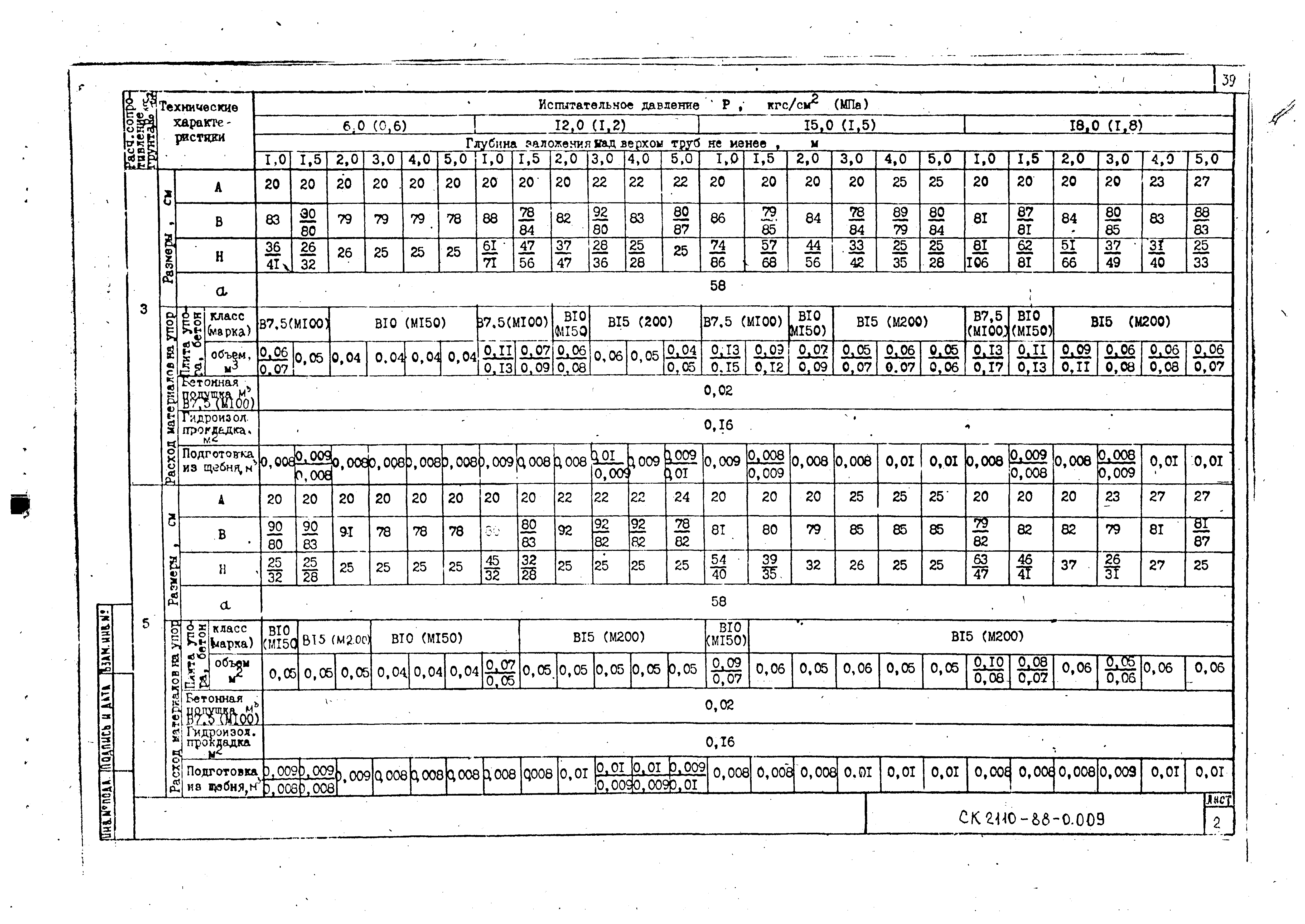 Альбом СК 2110-88