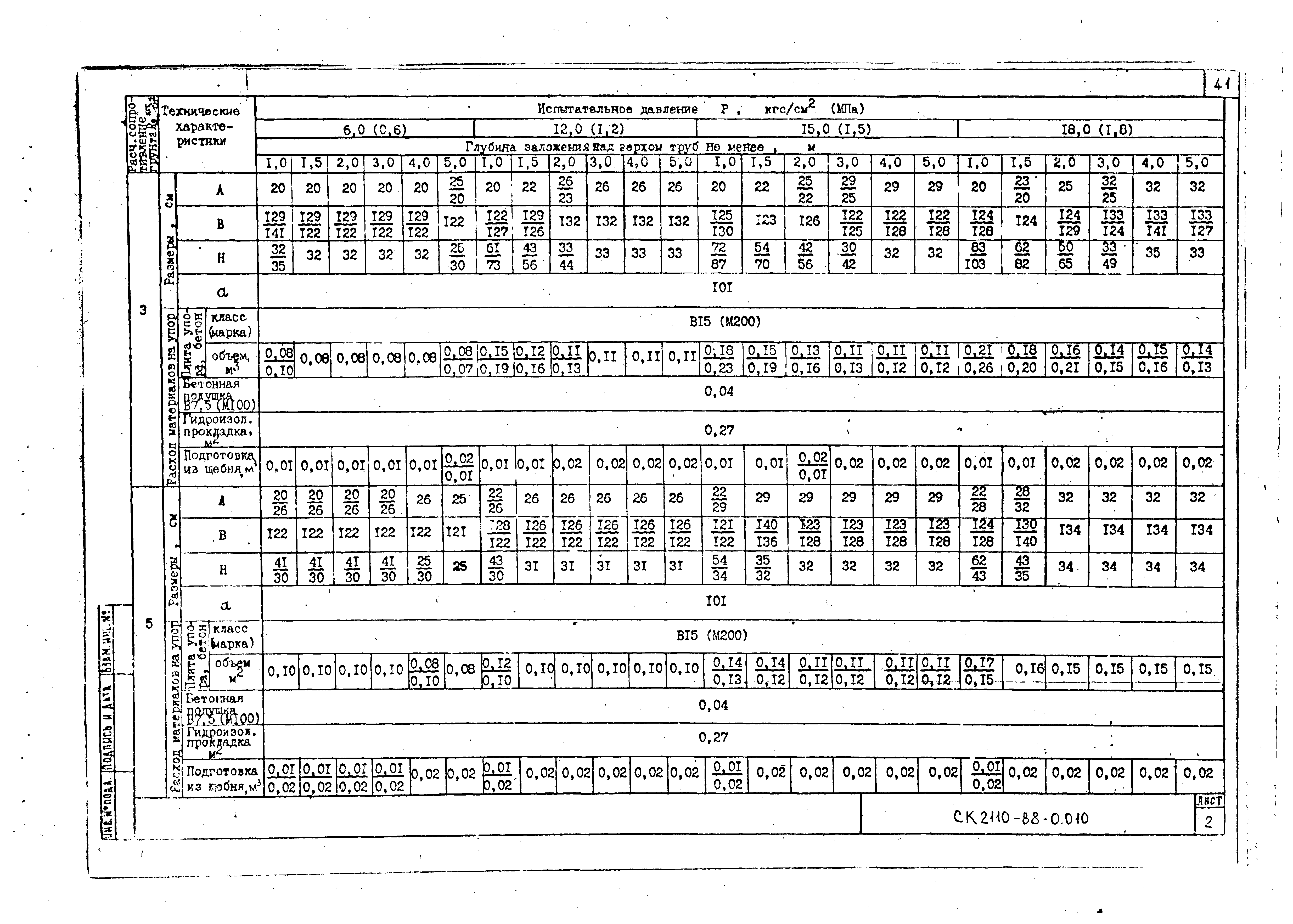 Альбом СК 2110-88