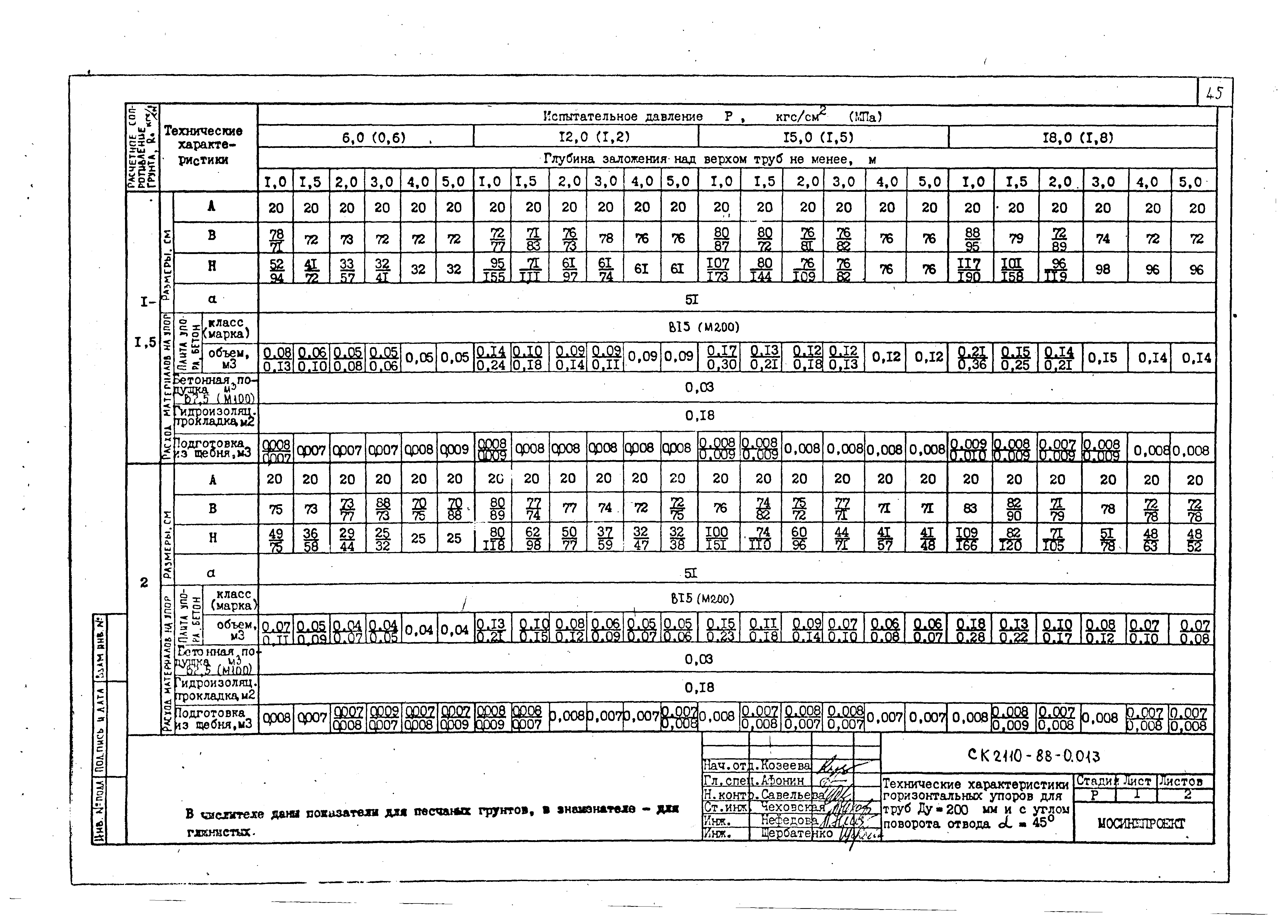 Альбом СК 2110-88