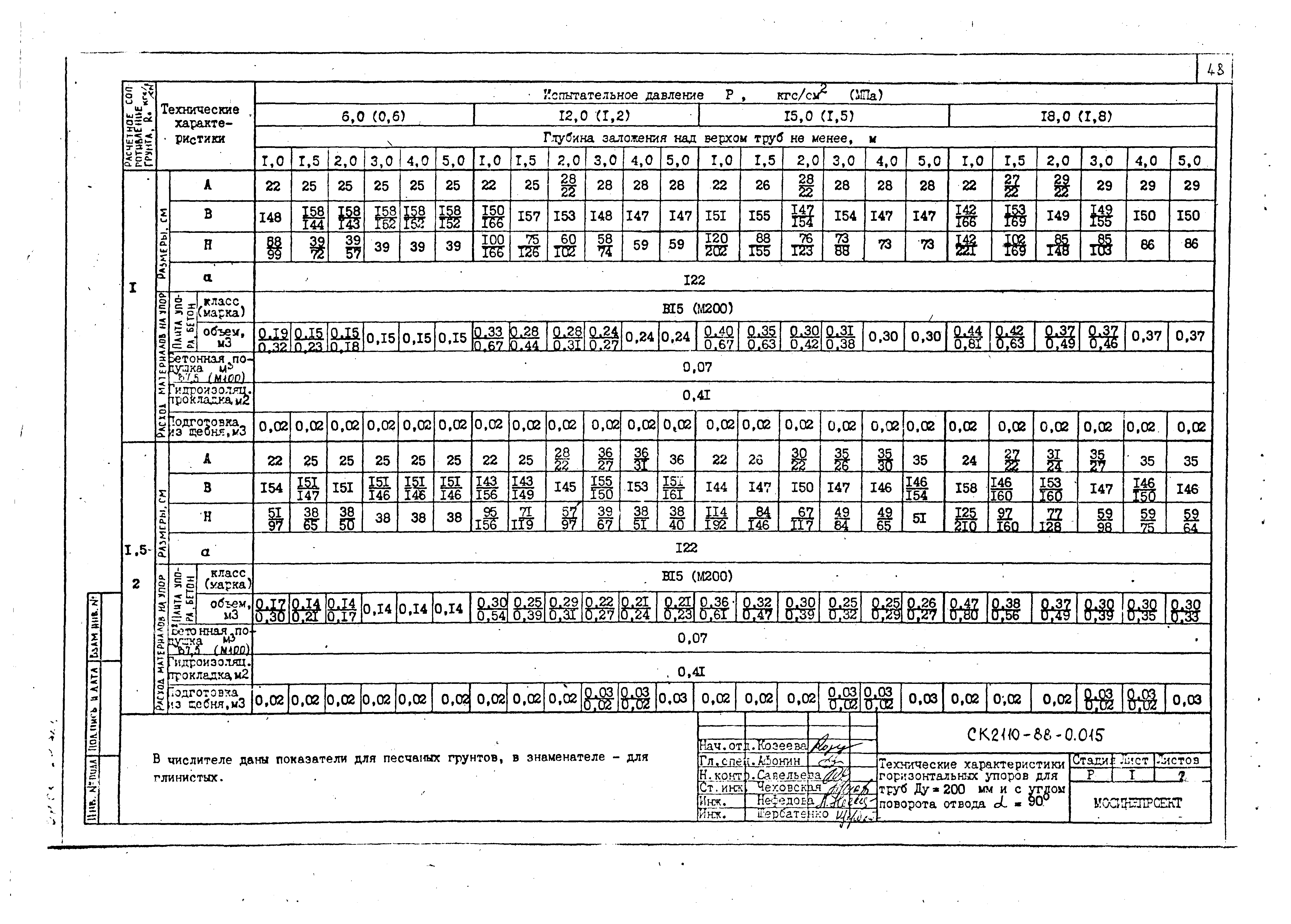 Альбом СК 2110-88