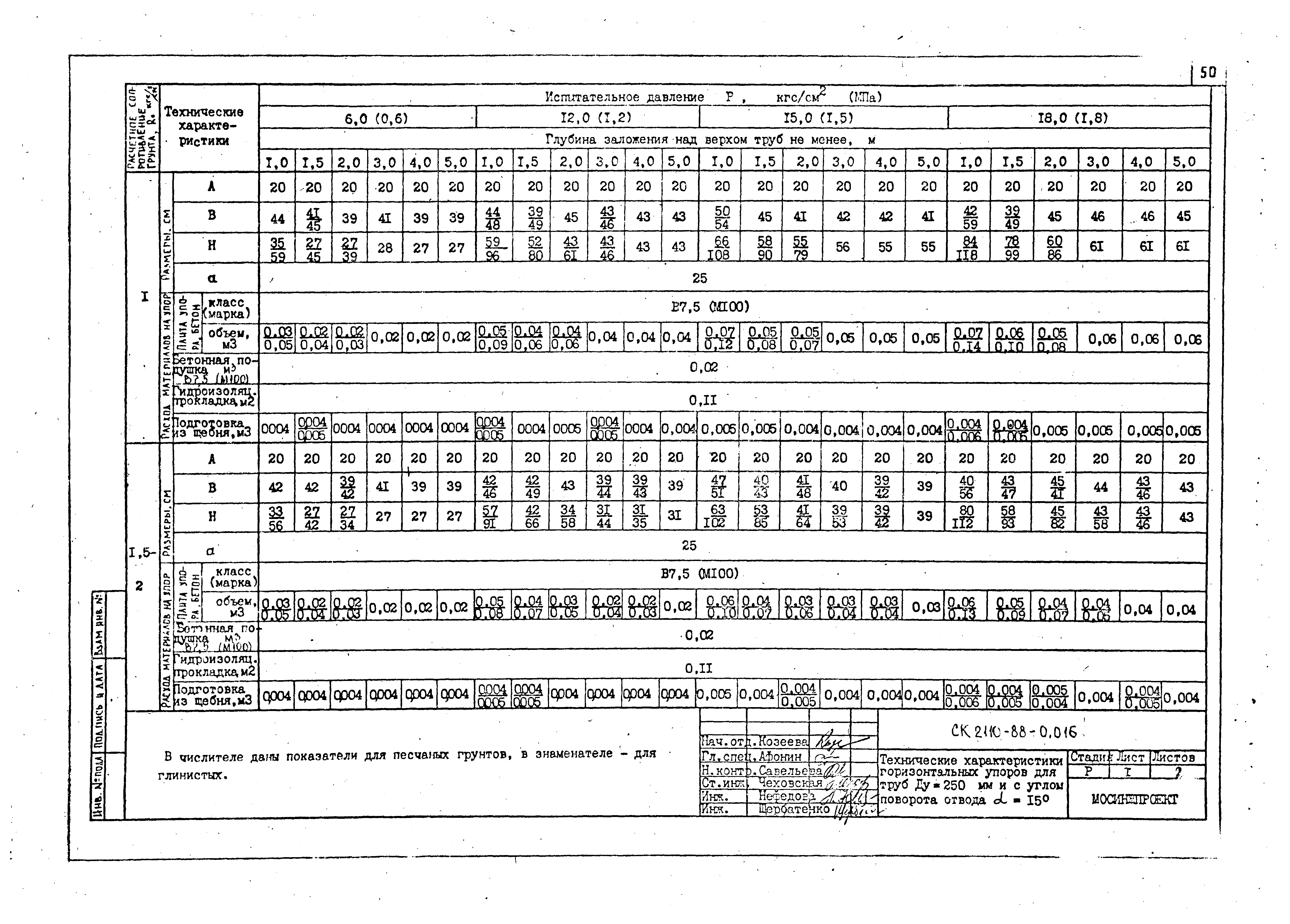 Альбом СК 2110-88