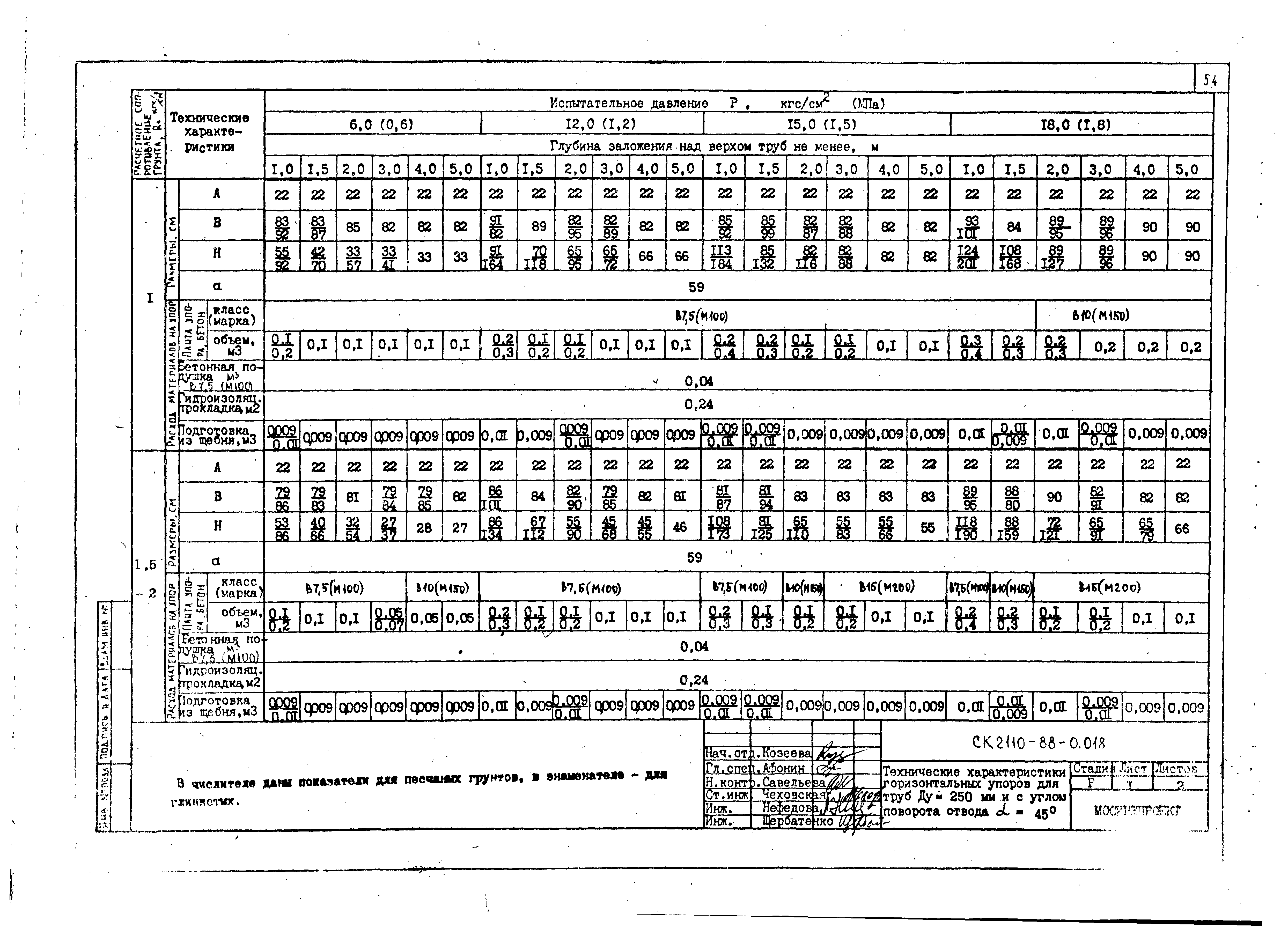 Альбом СК 2110-88