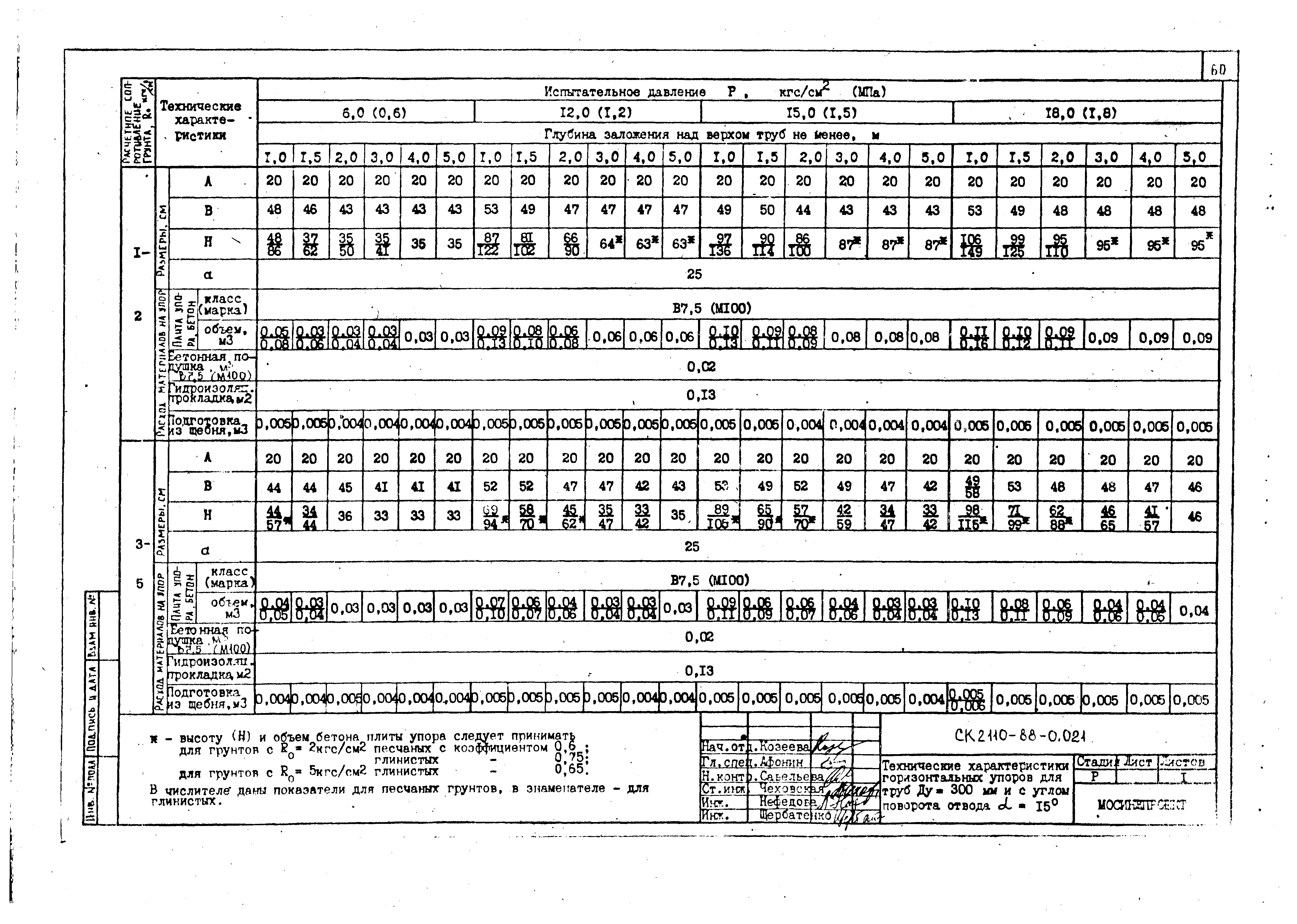 Альбом СК 2110-88