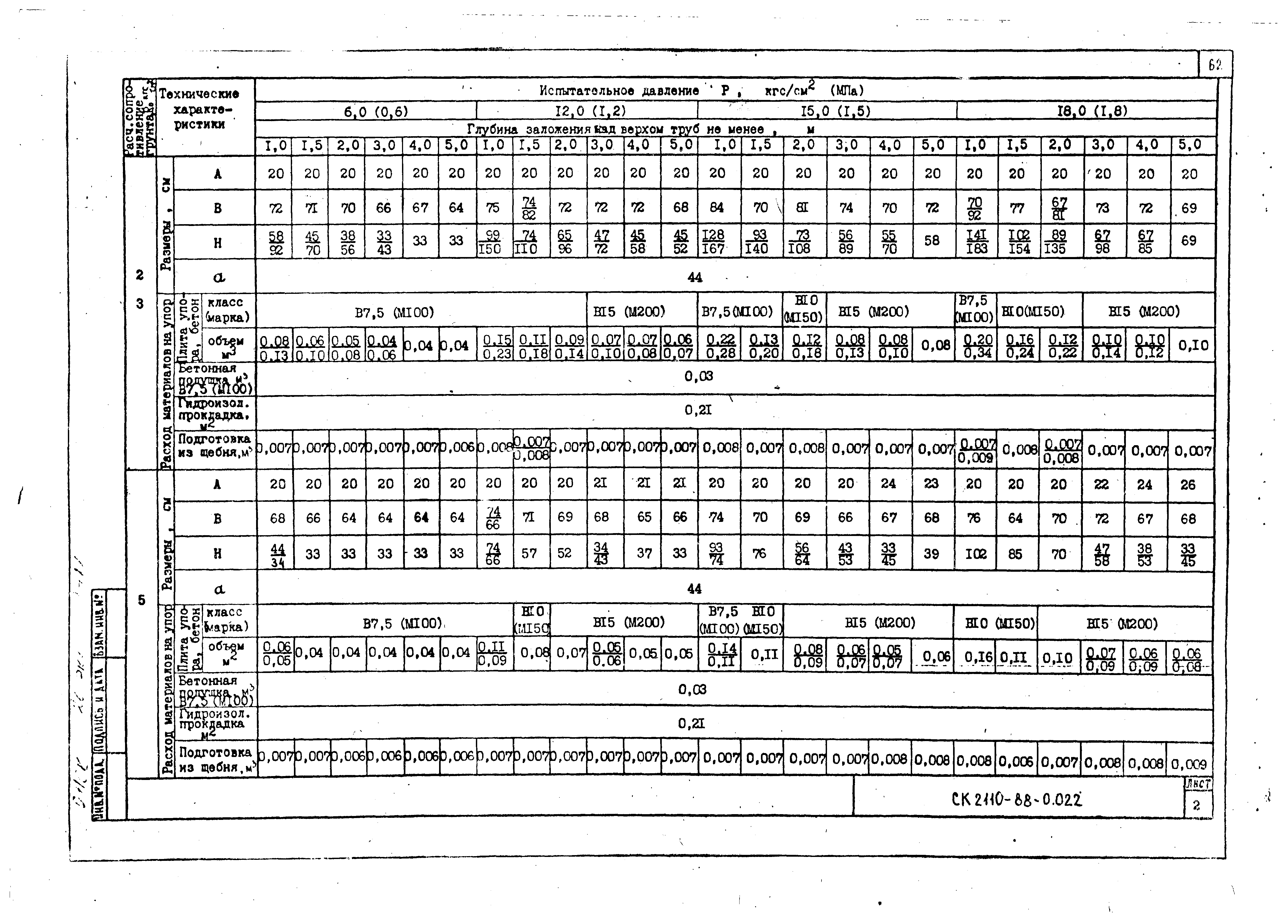 Альбом СК 2110-88