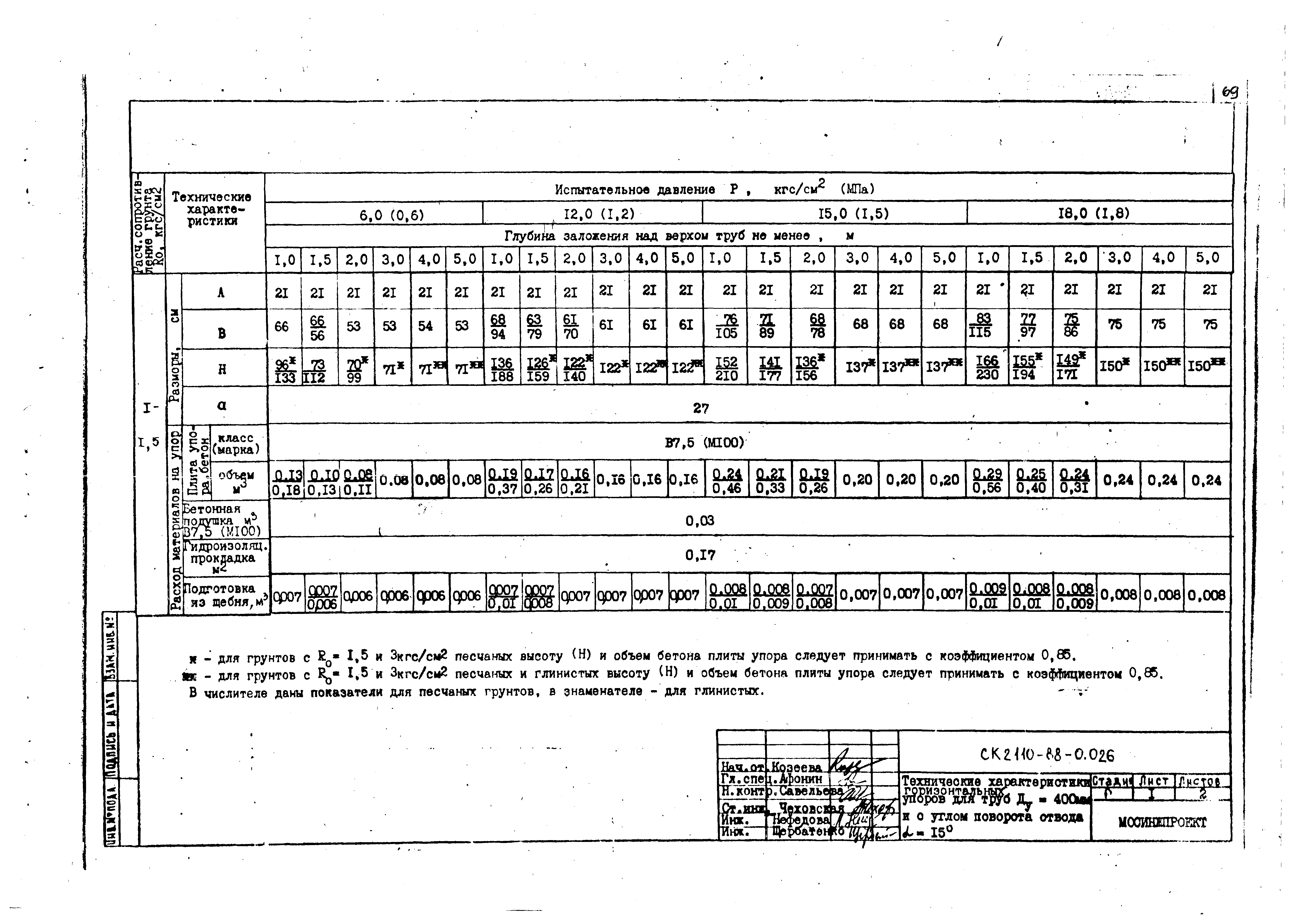 Альбом СК 2110-88