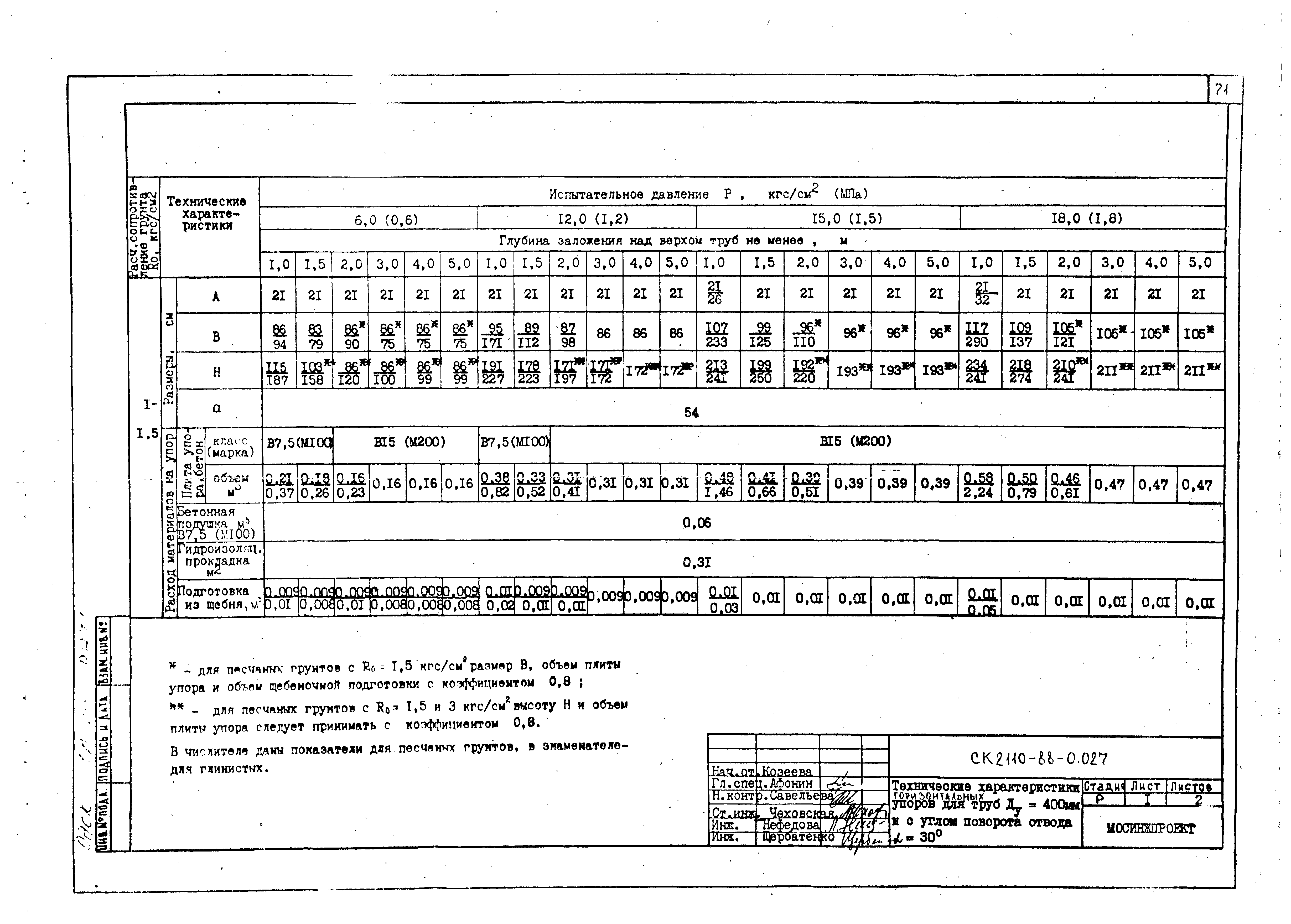 Альбом СК 2110-88