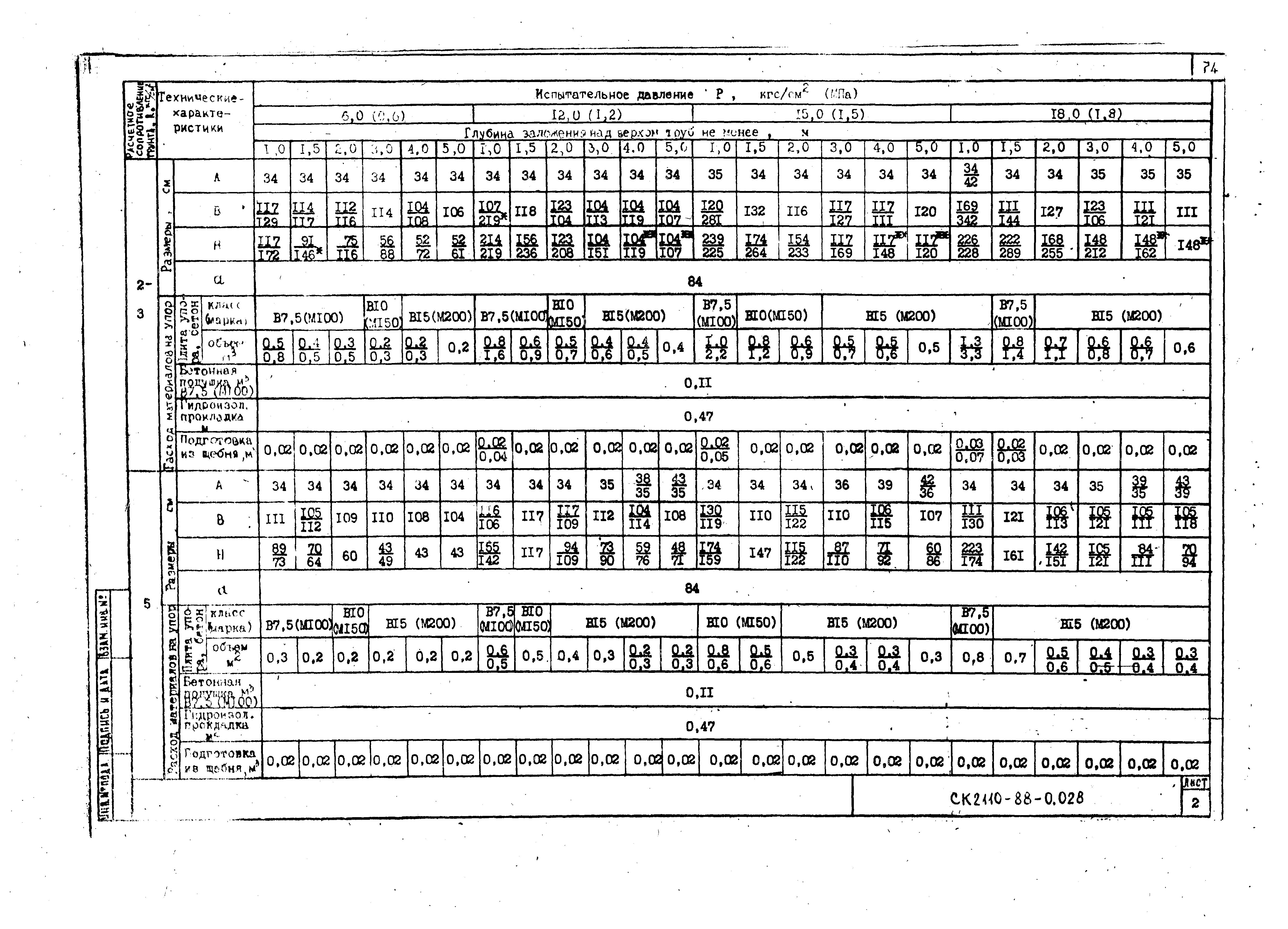 Альбом СК 2110-88