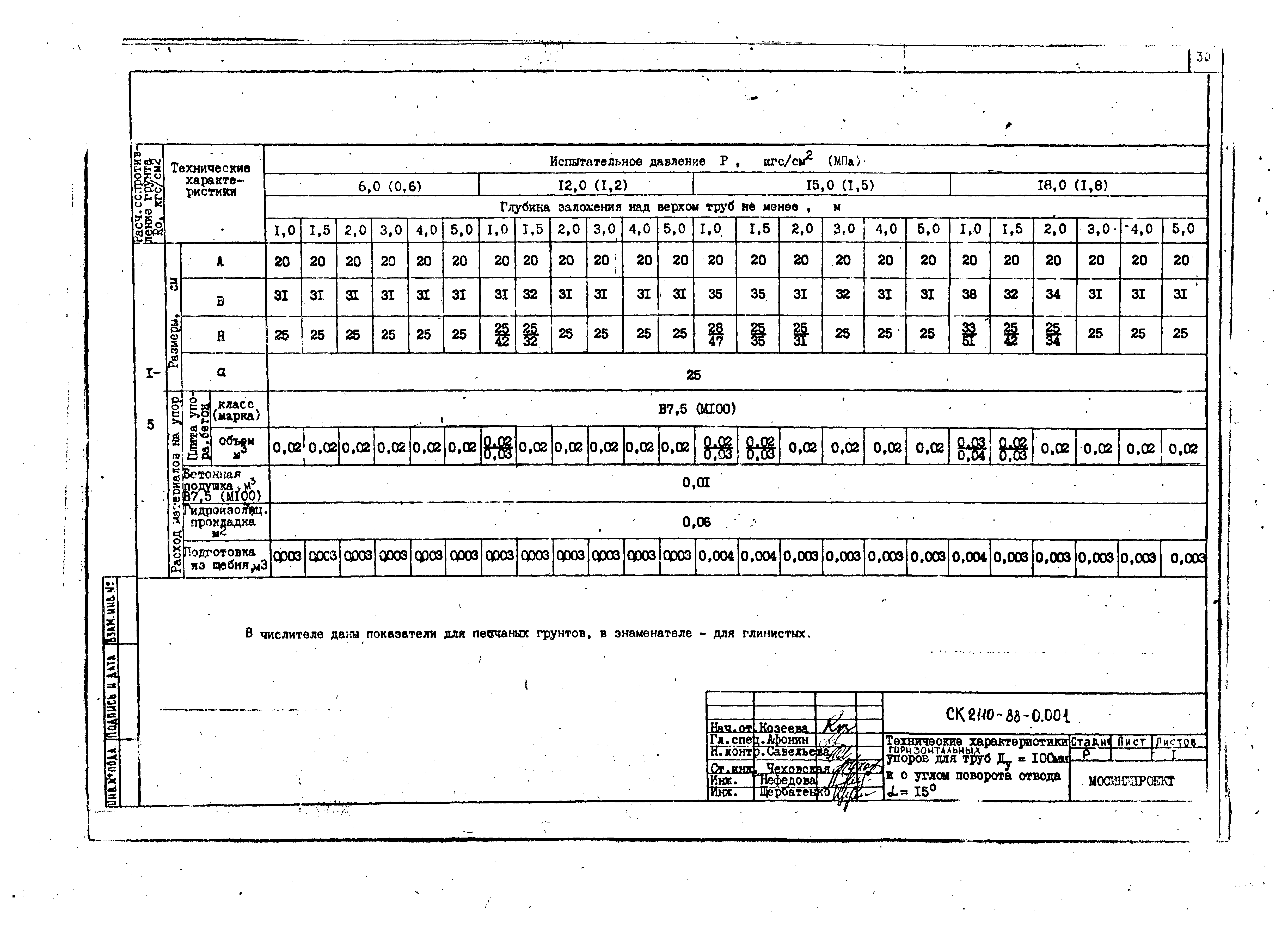 Альбом СК 2110-88