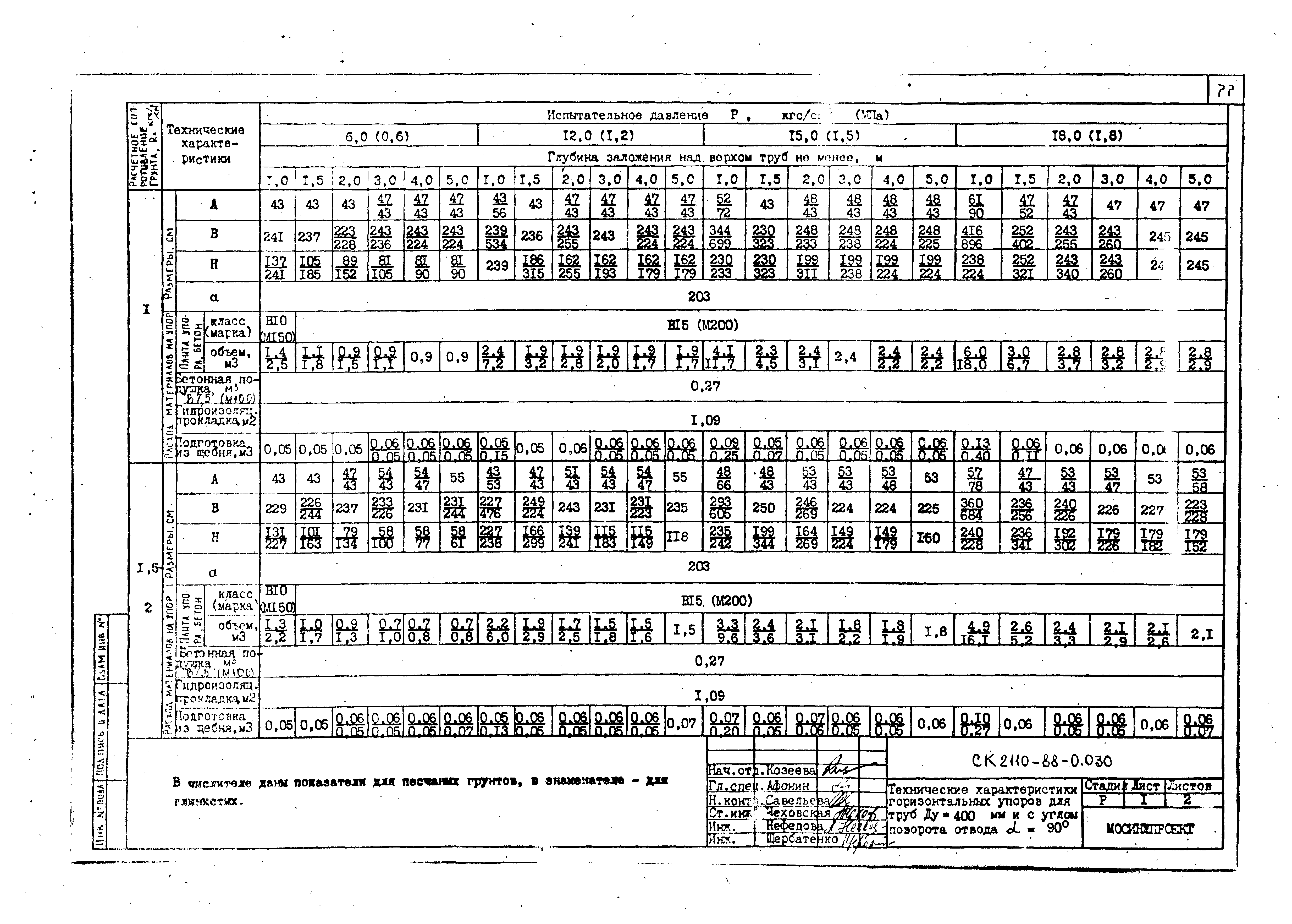 Альбом СК 2110-88