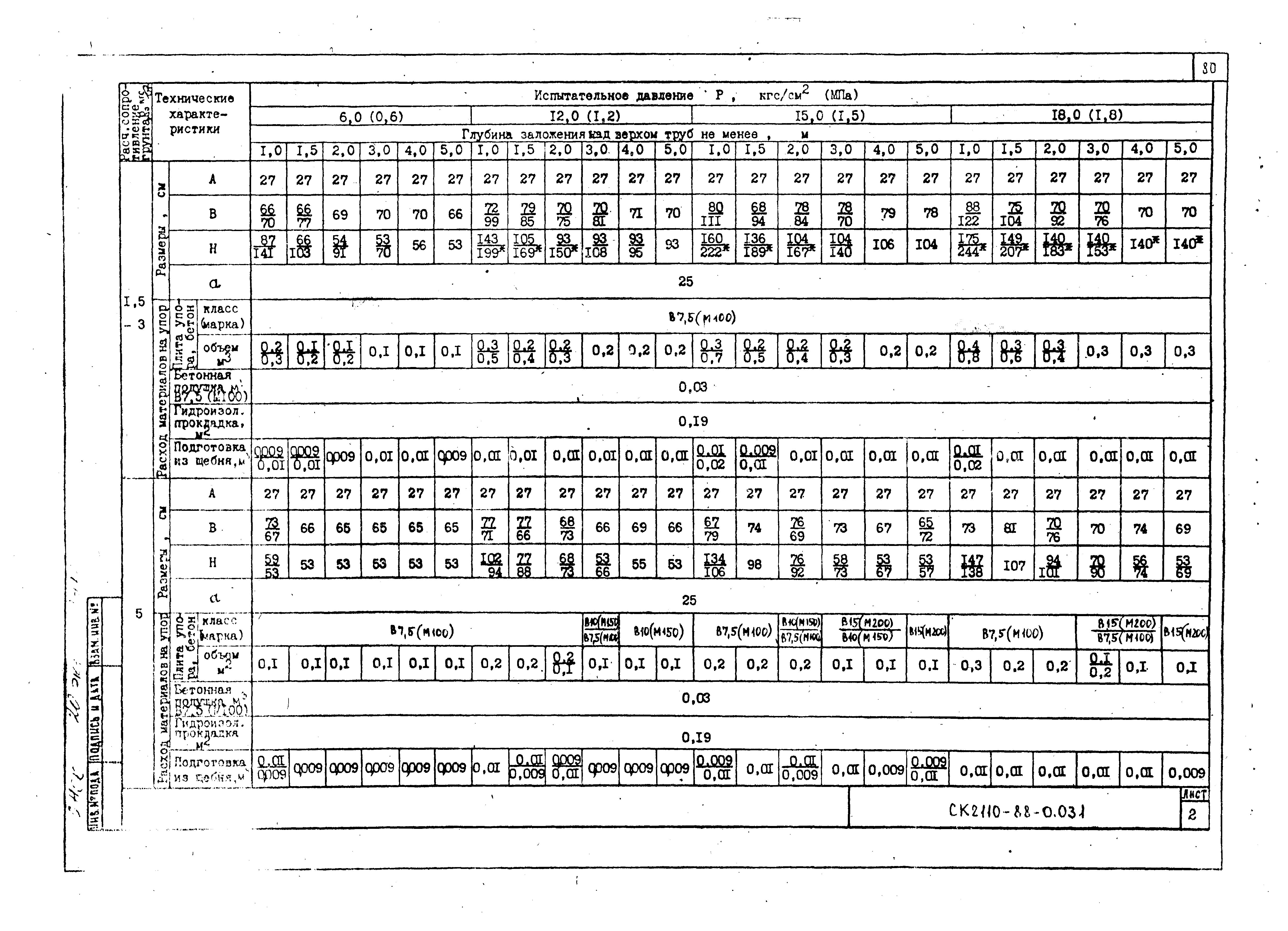 Альбом СК 2110-88