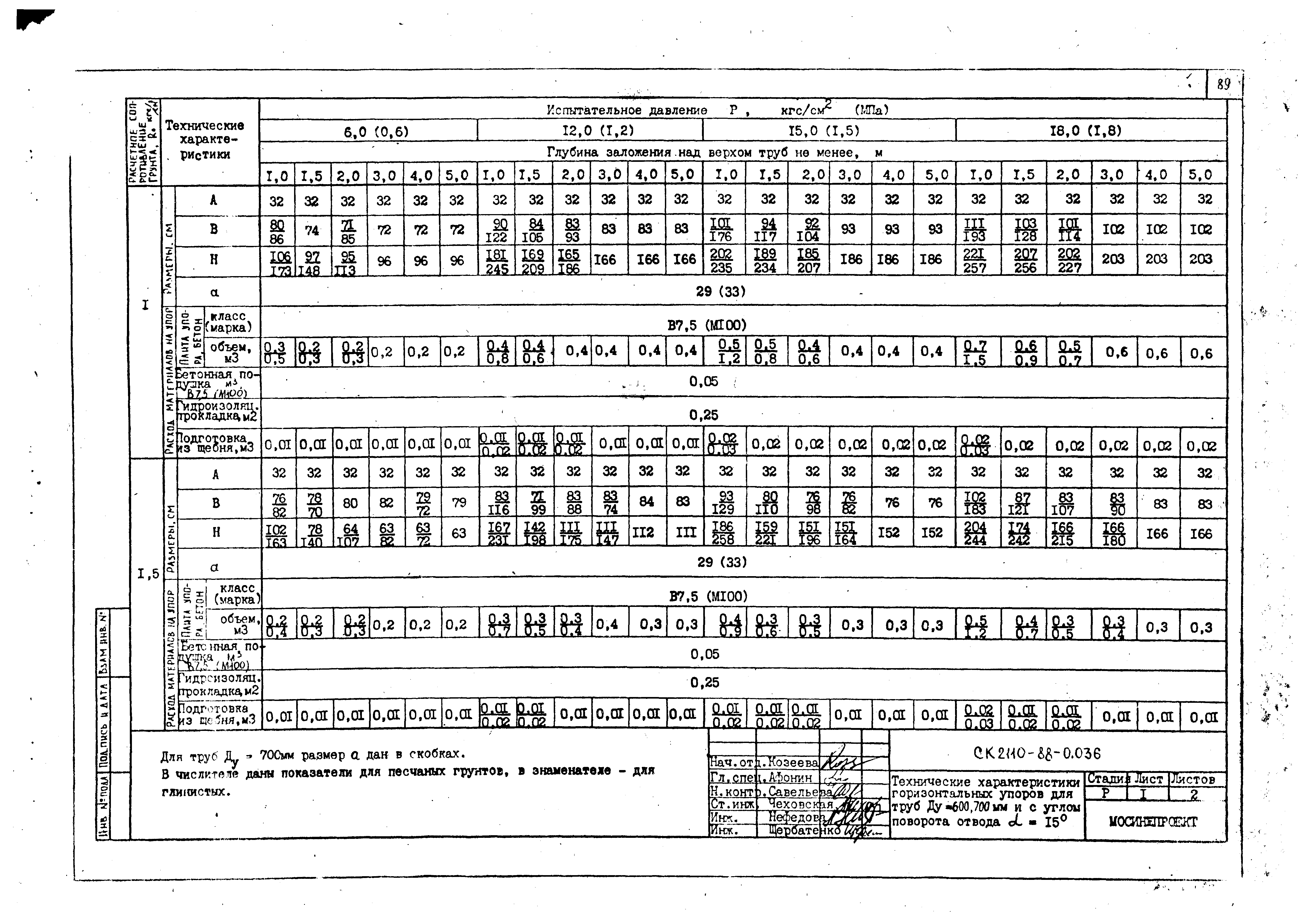 Альбом СК 2110-88