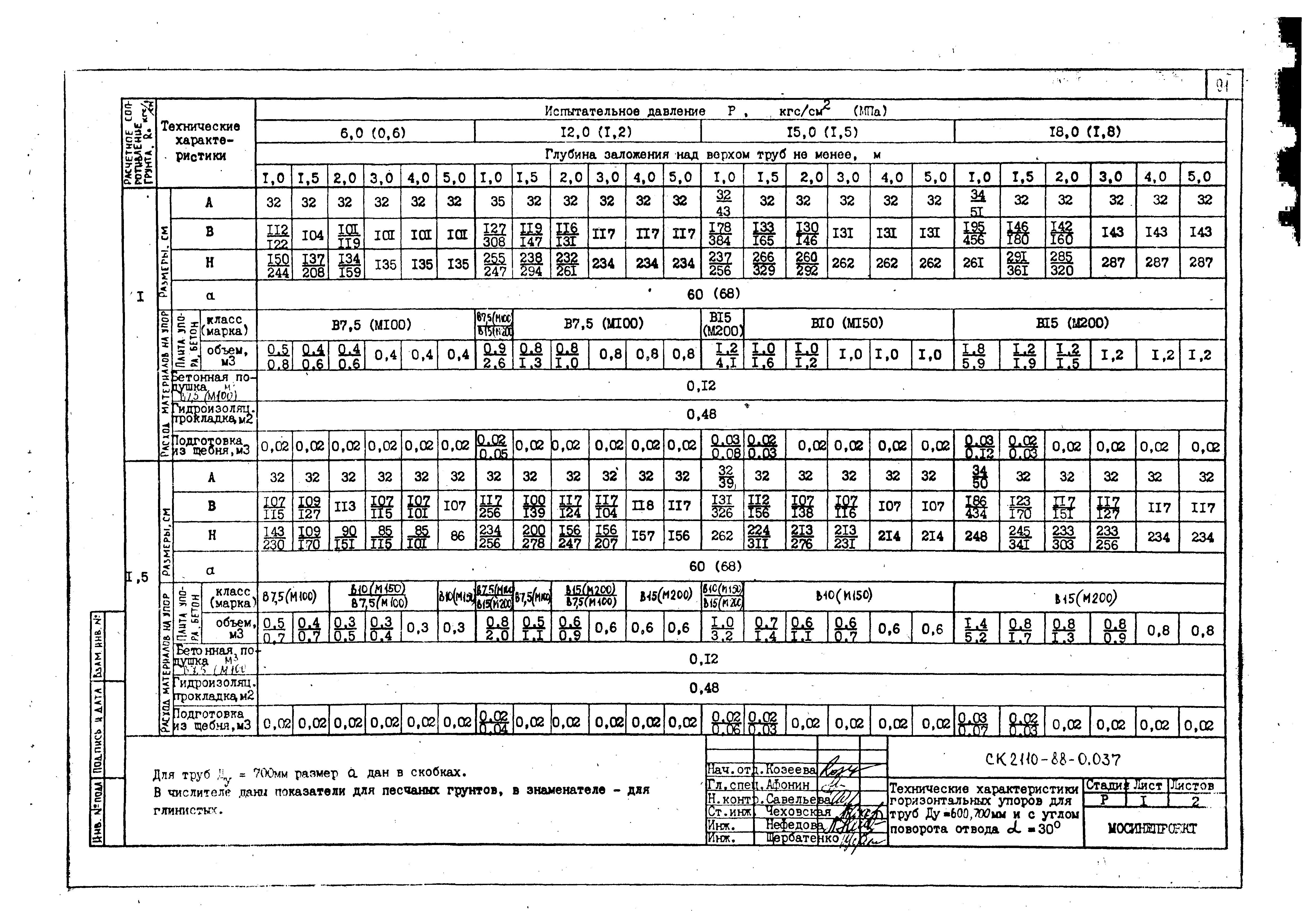 Альбом СК 2110-88