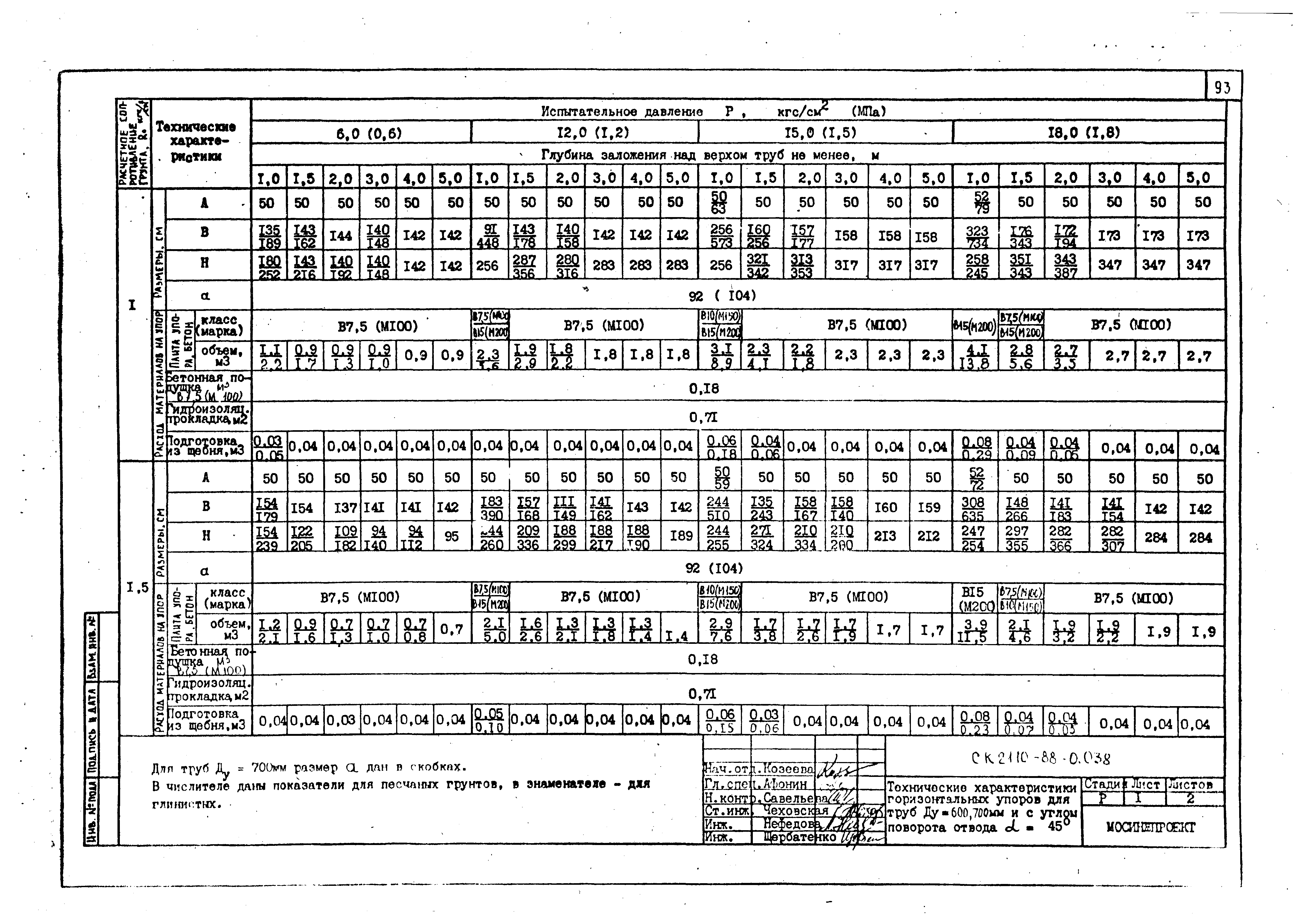 Альбом СК 2110-88