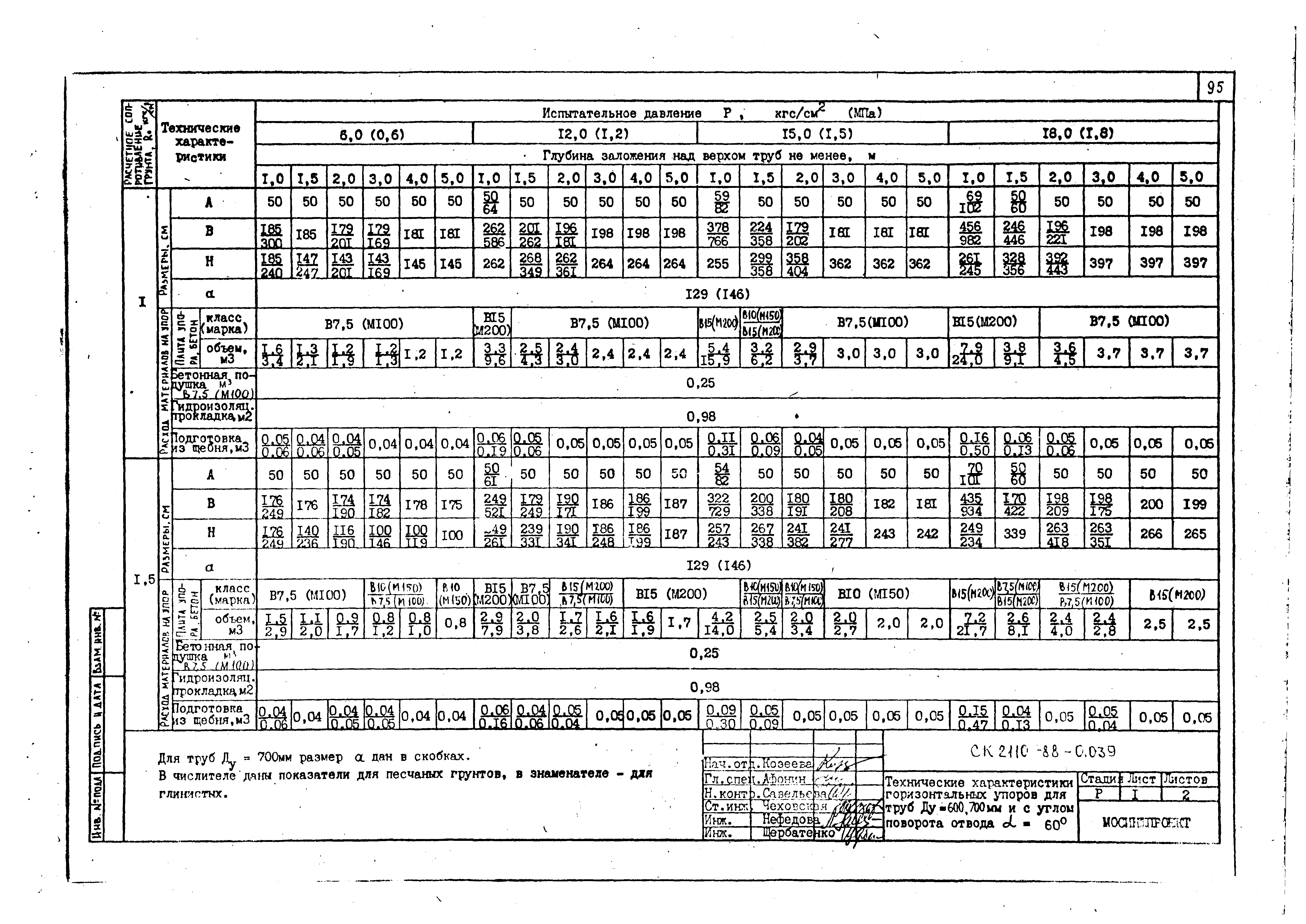 Альбом СК 2110-88