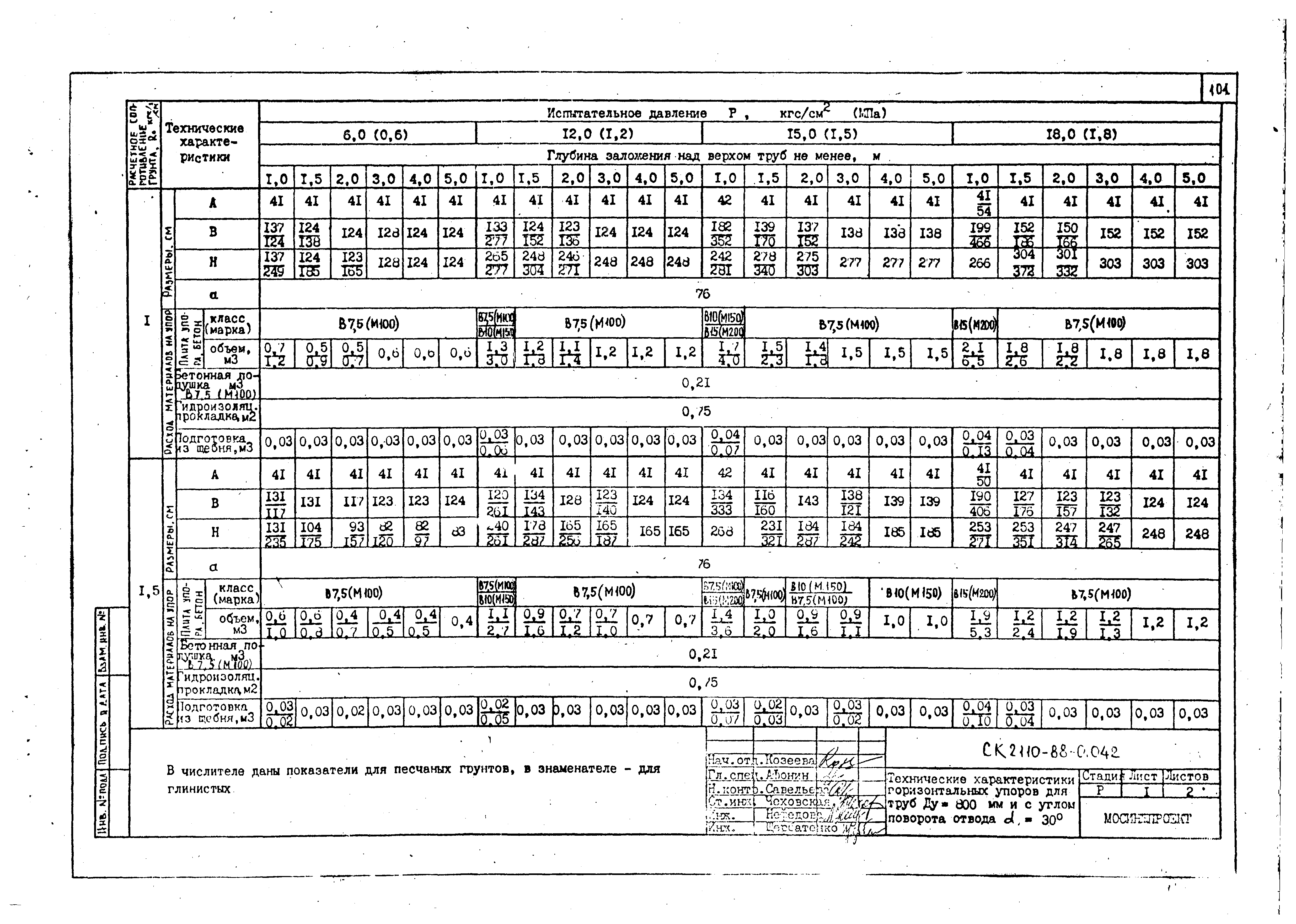 Альбом СК 2110-88