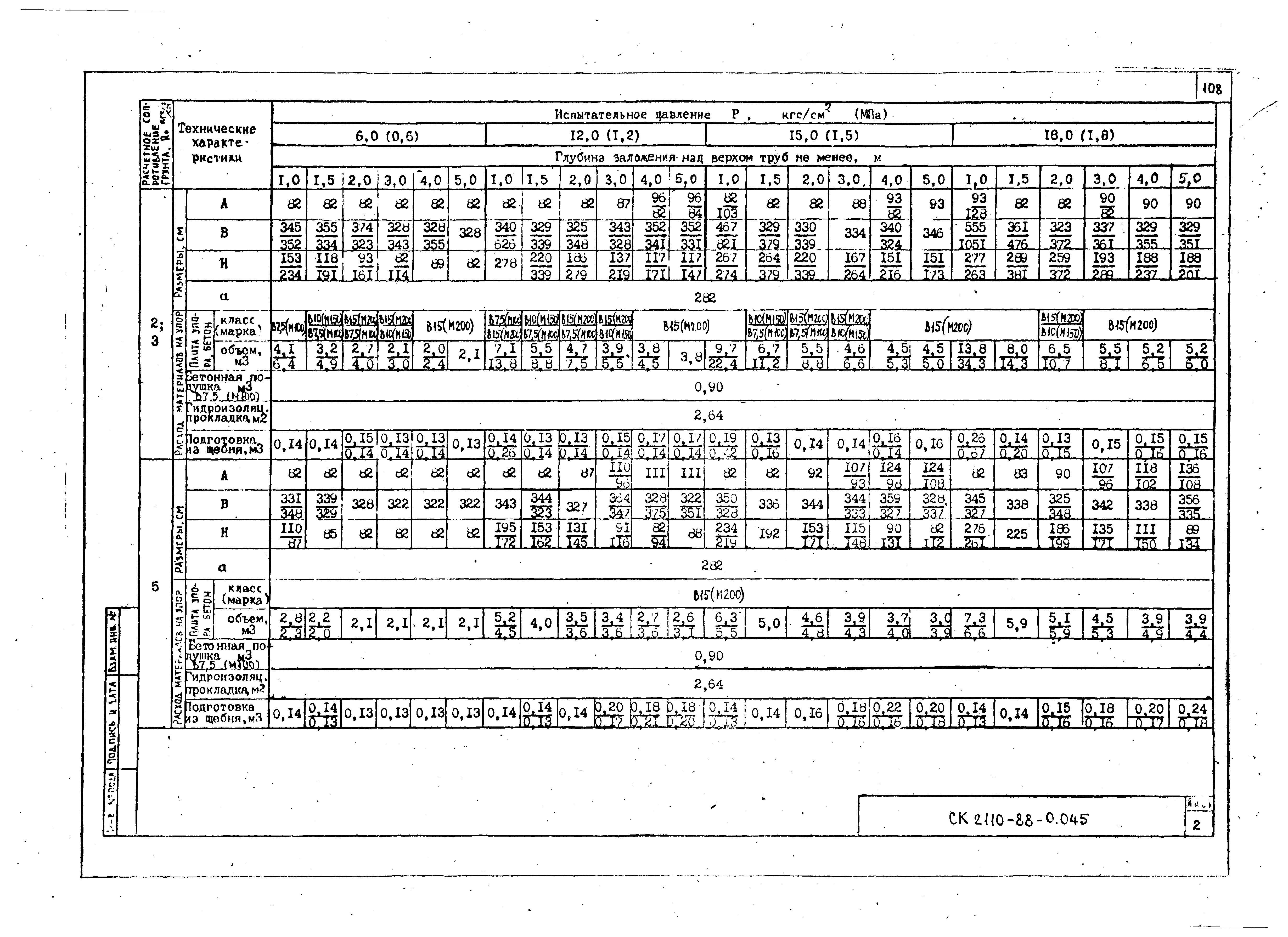 Альбом СК 2110-88