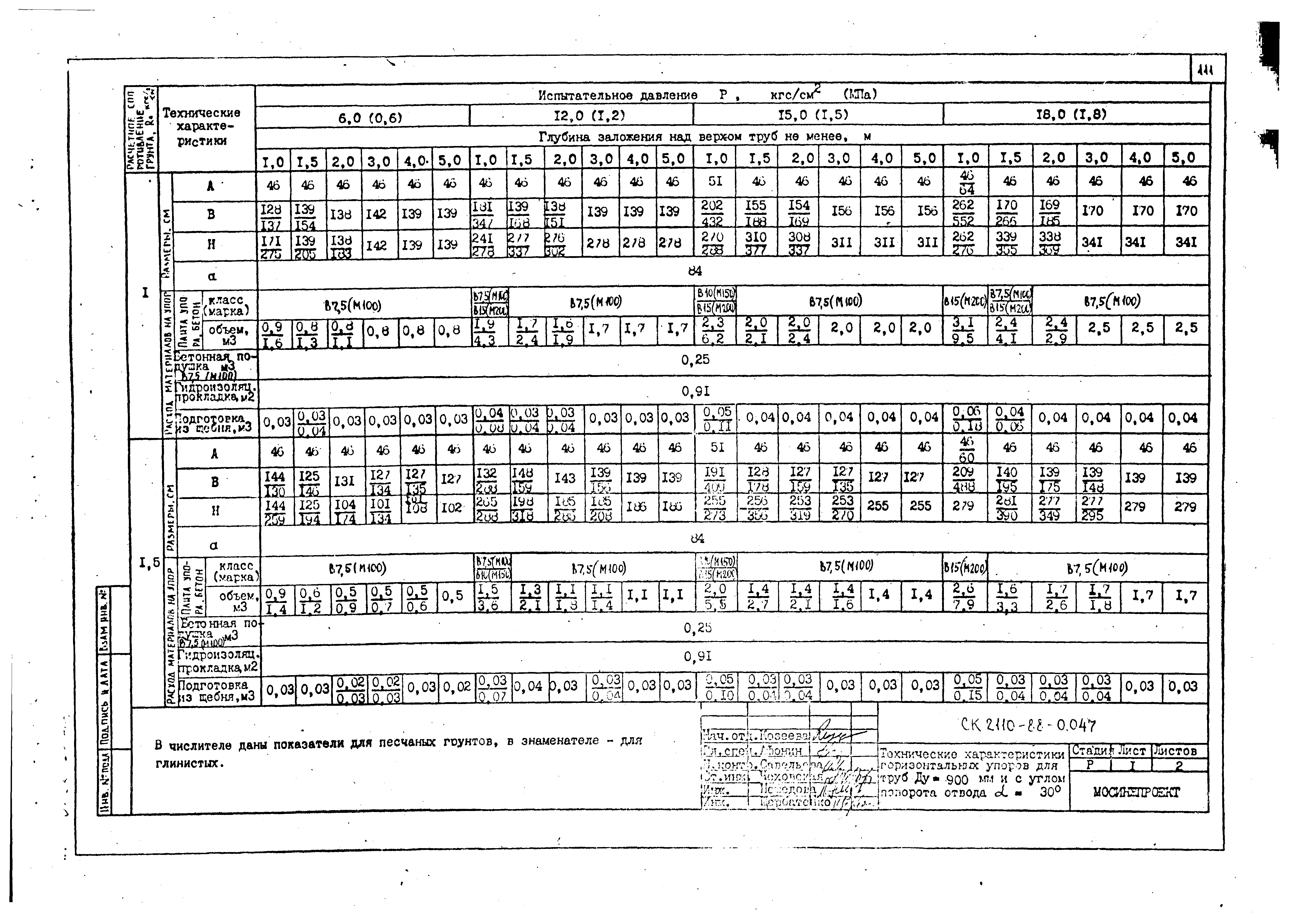 Альбом СК 2110-88