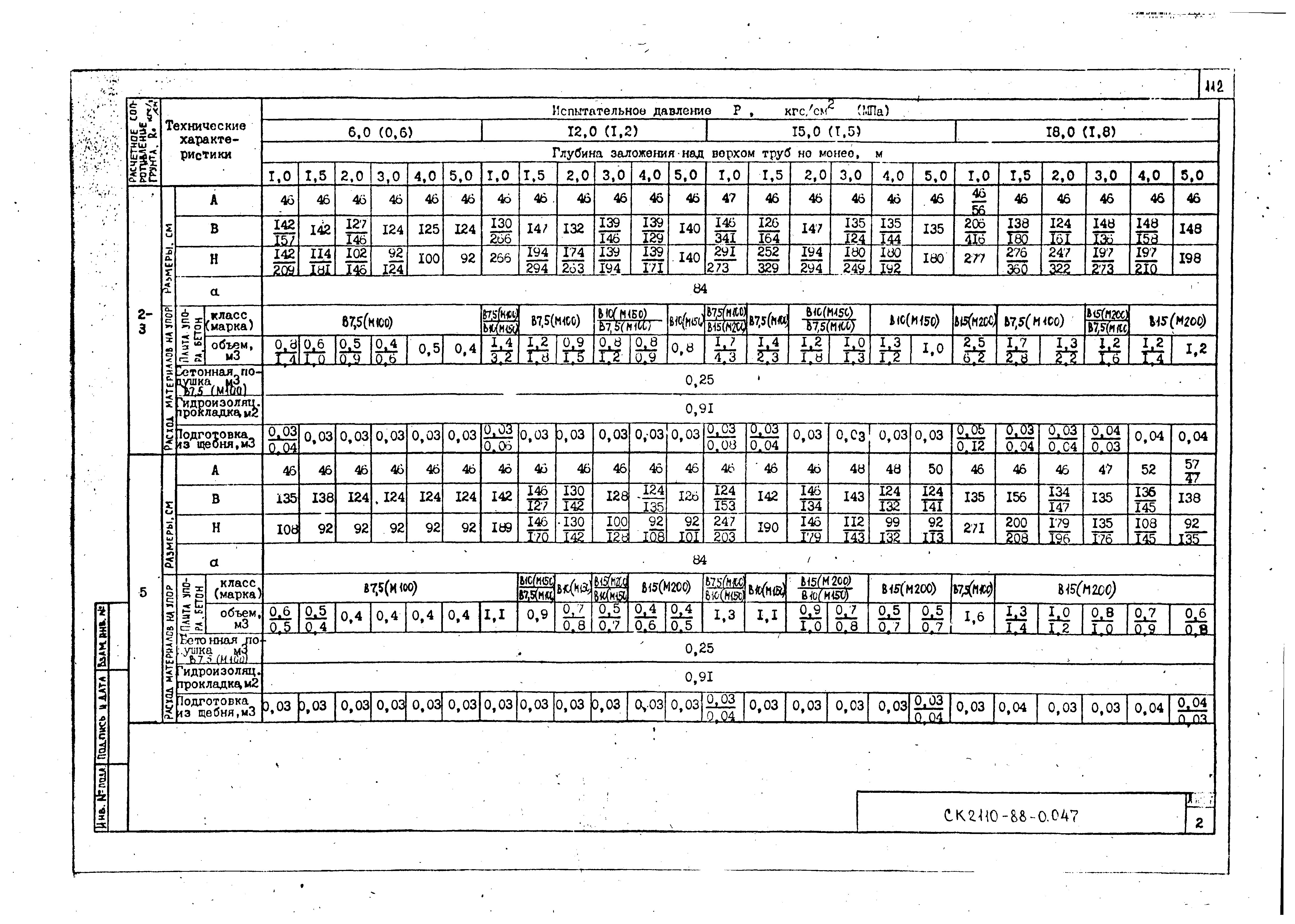 Альбом СК 2110-88