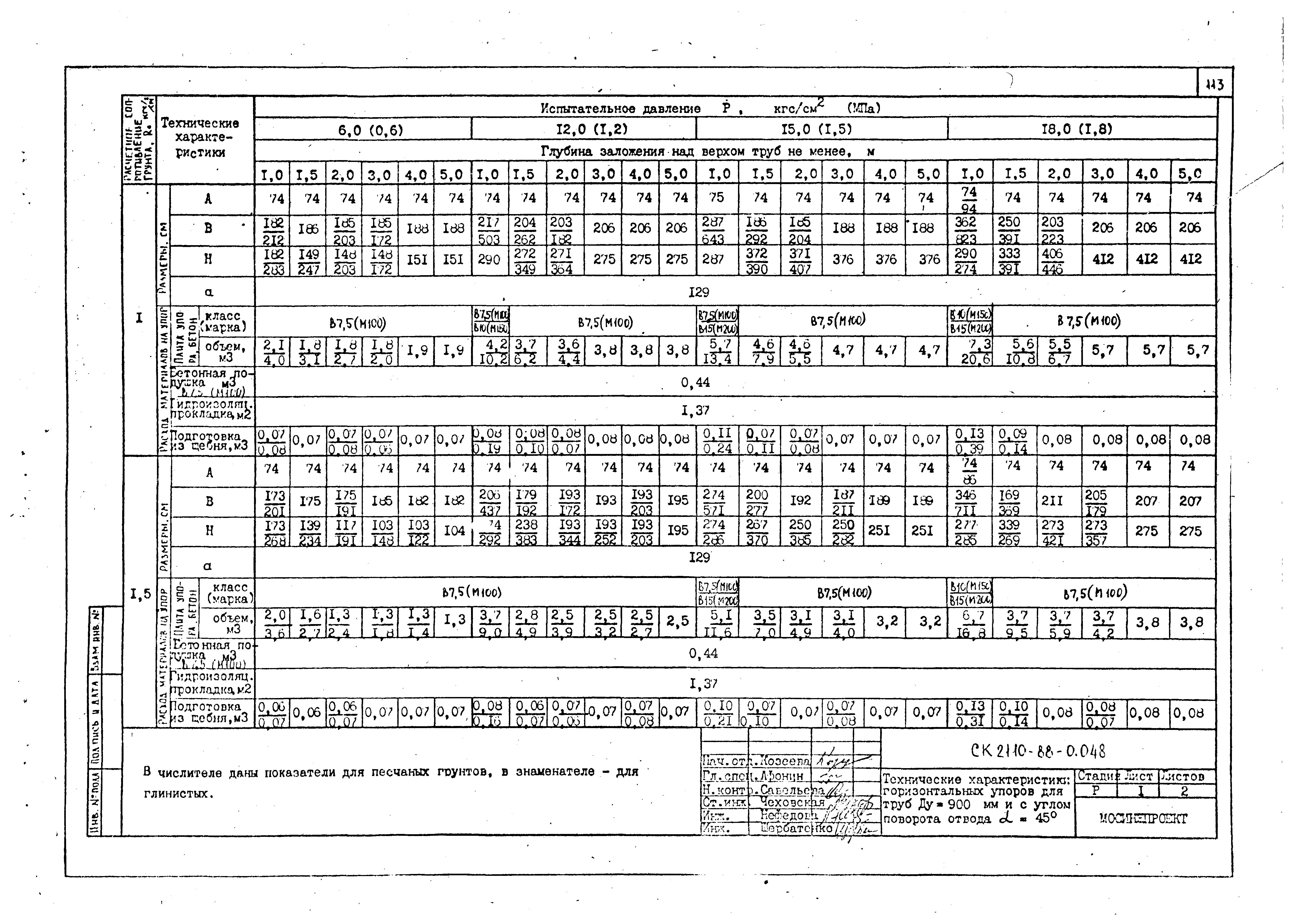 Альбом СК 2110-88