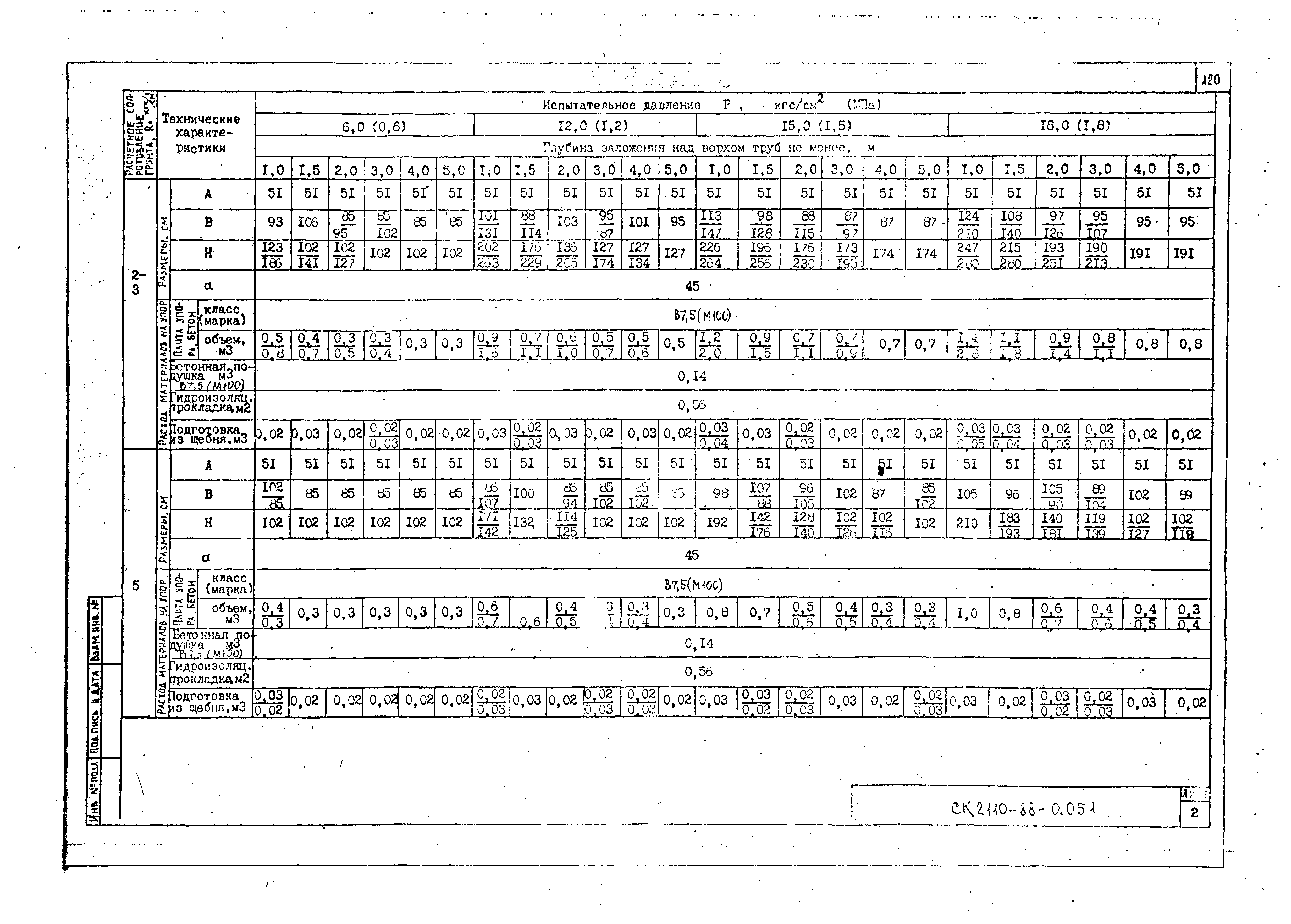 Альбом СК 2110-88