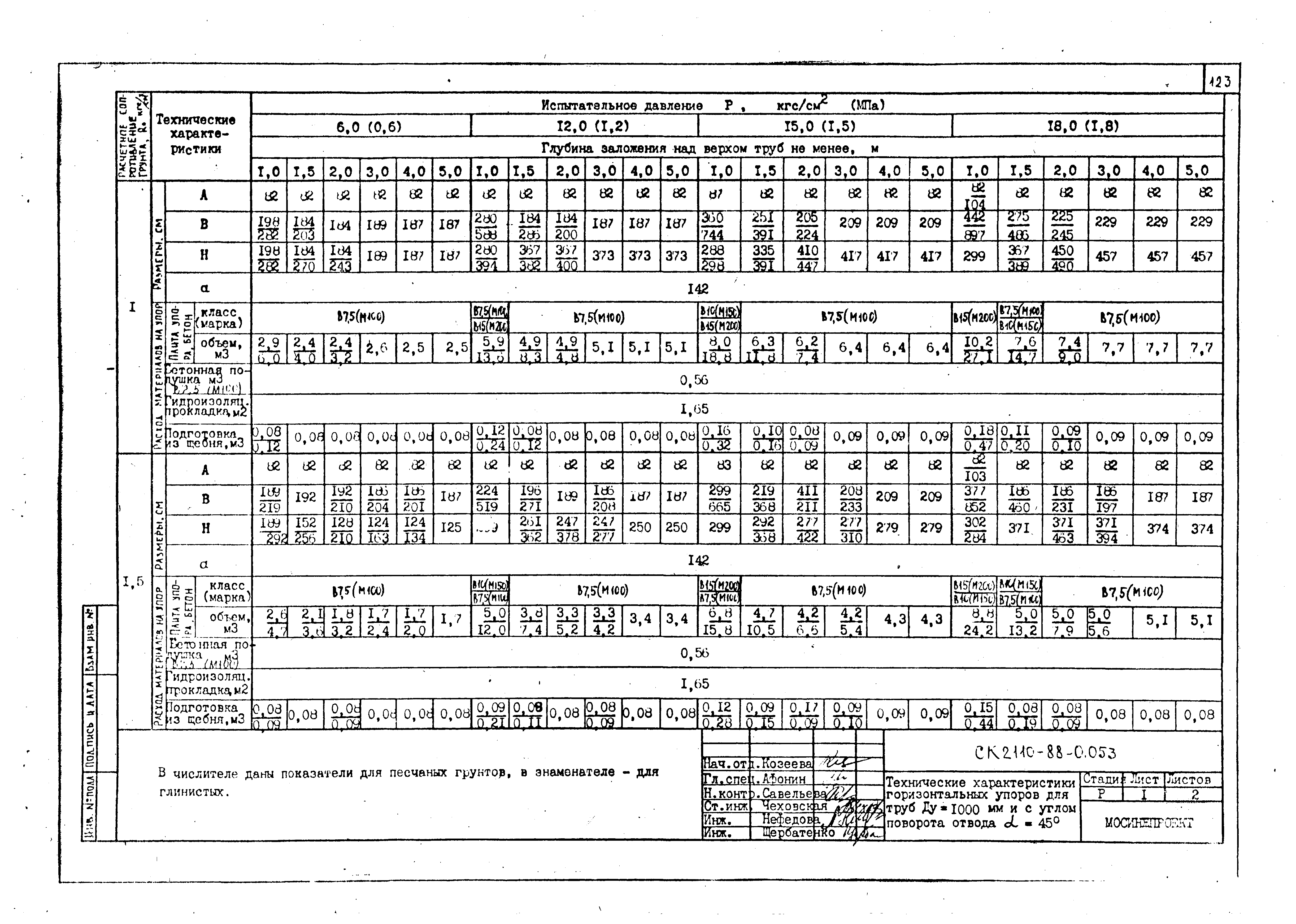 Альбом СК 2110-88