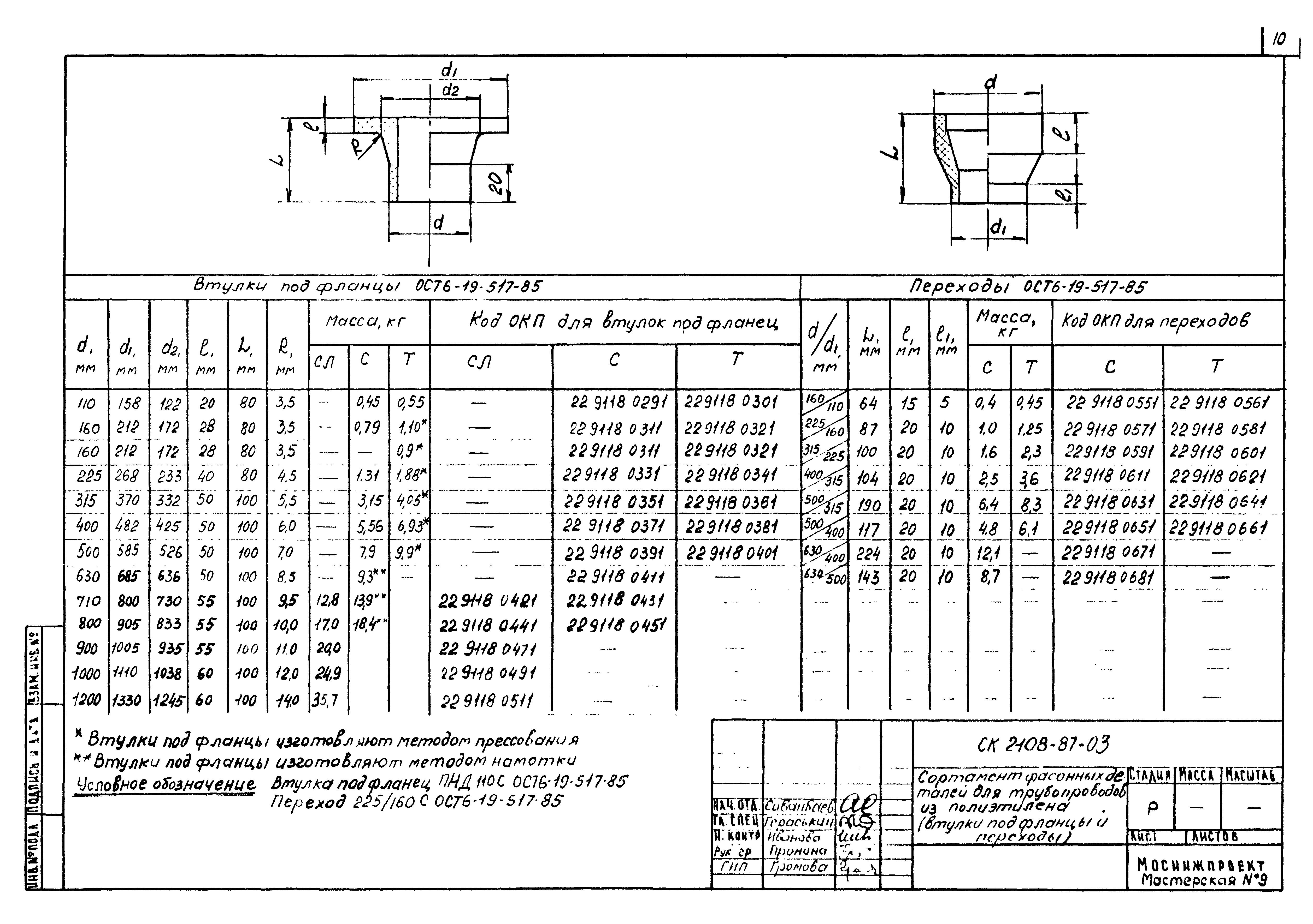 Альбом СК 2108-87