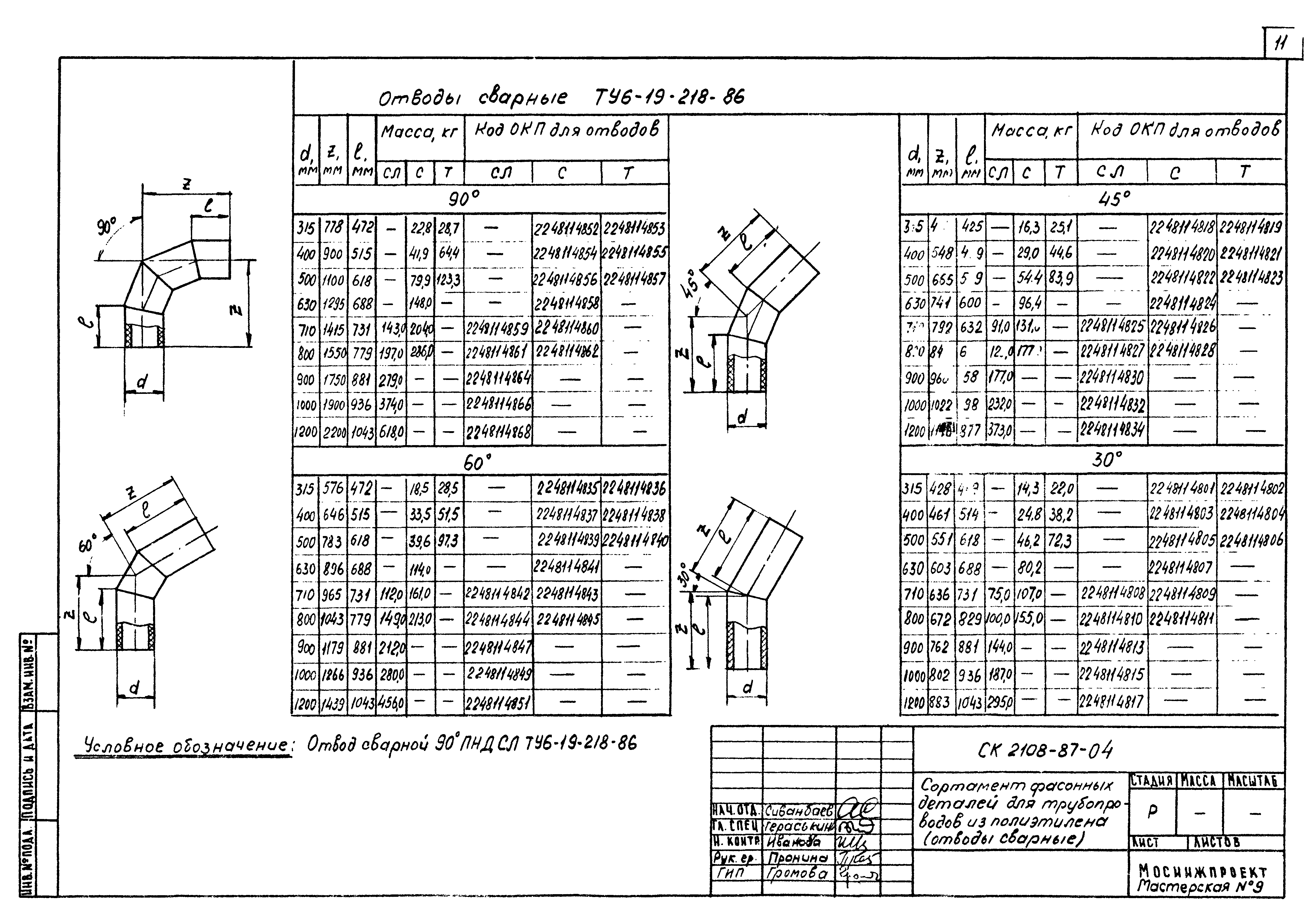 Альбом СК 2108-87