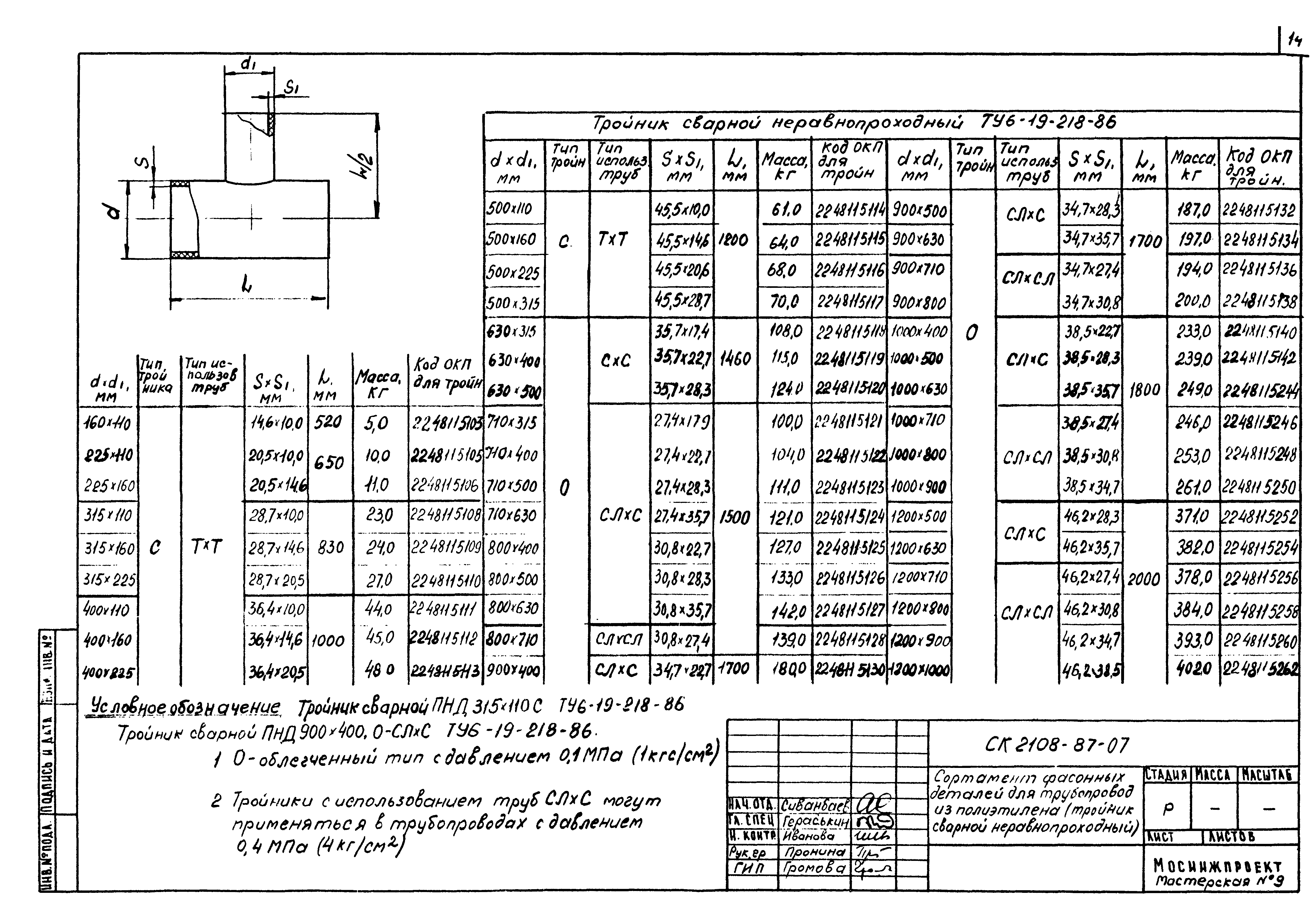 Альбом СК 2108-87